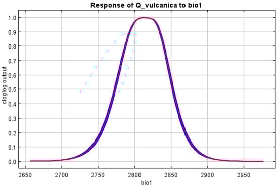 Forests 15 01551 g0a1a