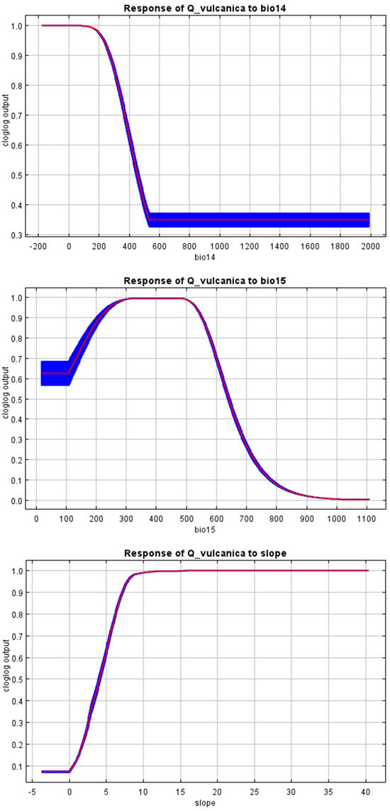 Forests 15 01551 g0a1c