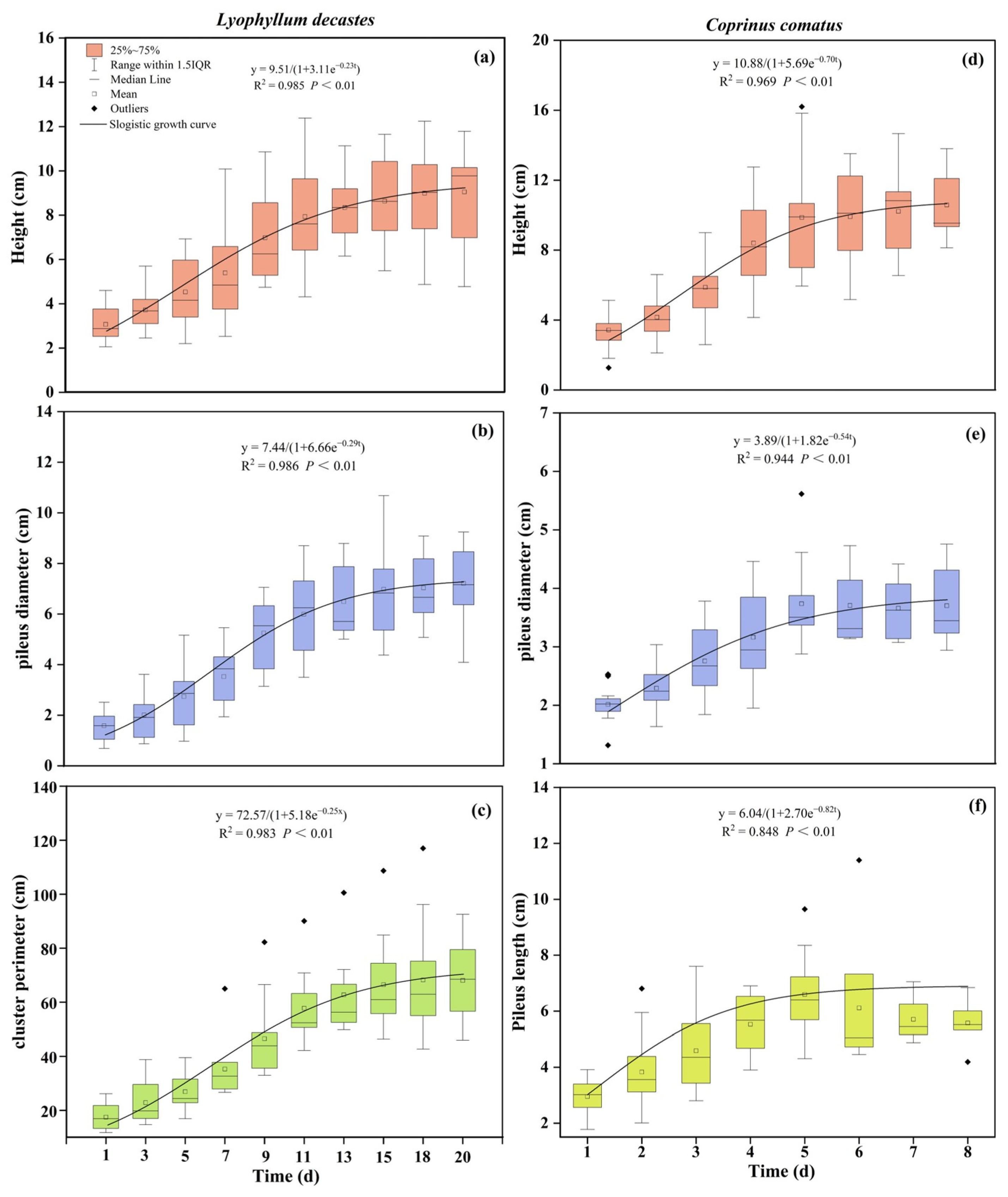 Forests 15 01552 g003