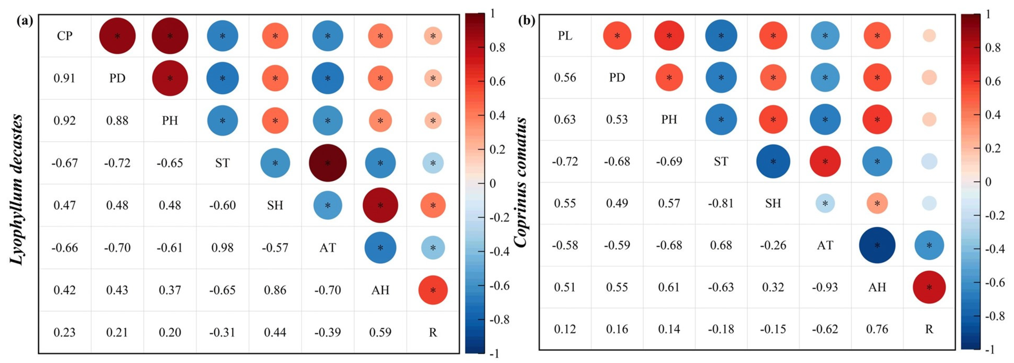 Forests 15 01552 g005