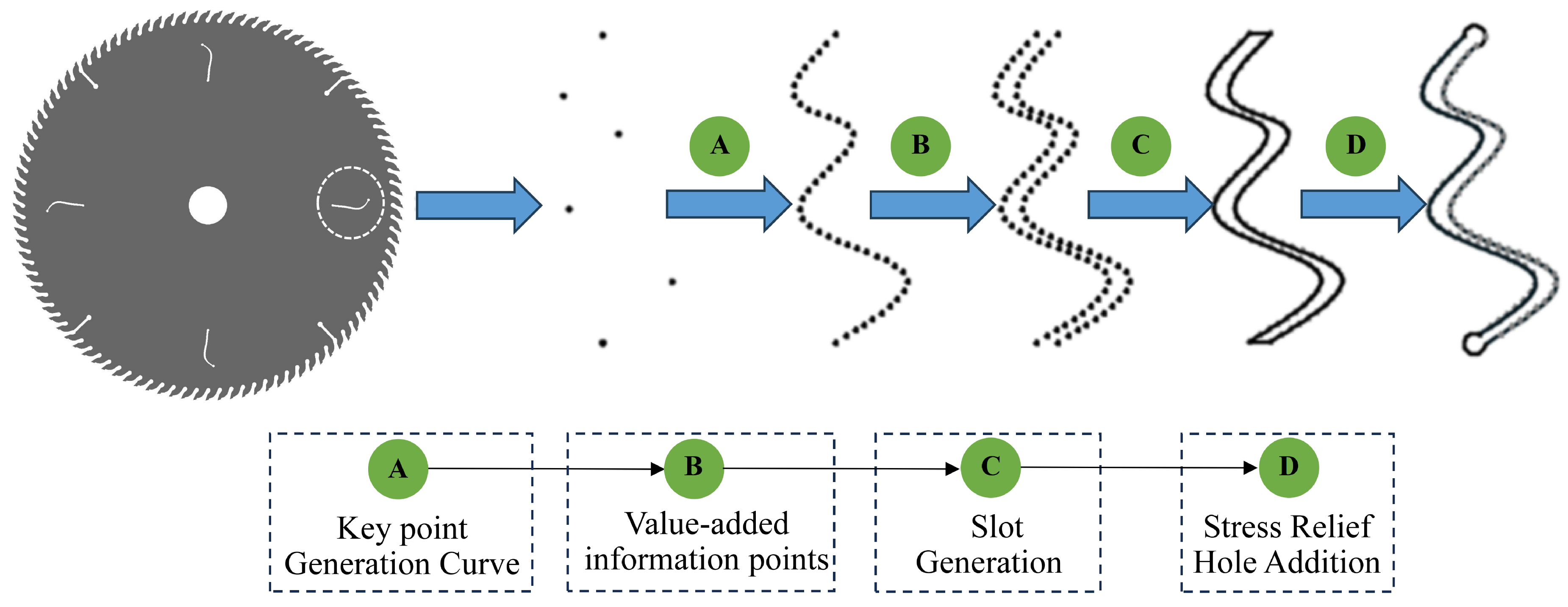 Forests 15 01554 g003