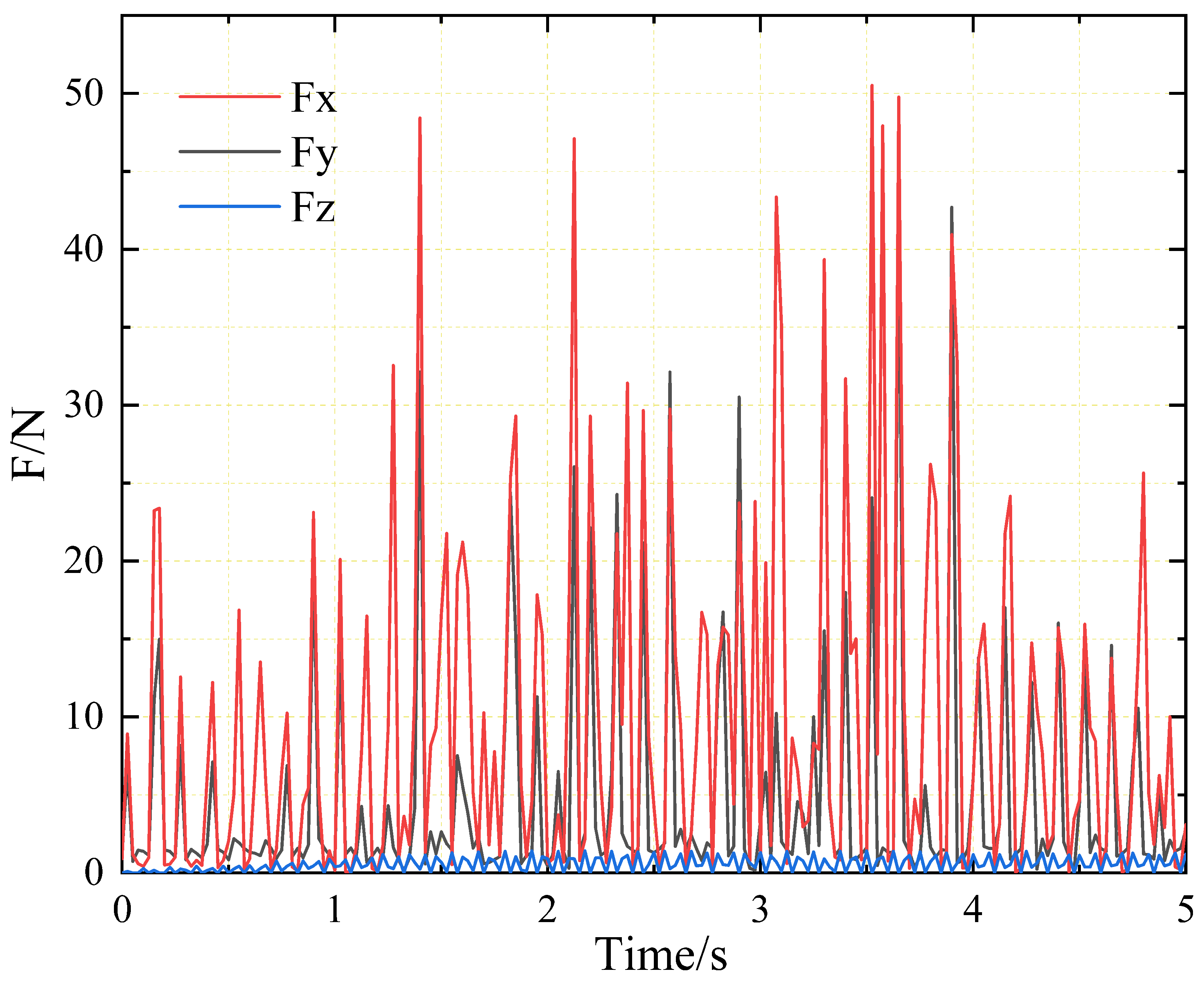Forests 15 01554 g007