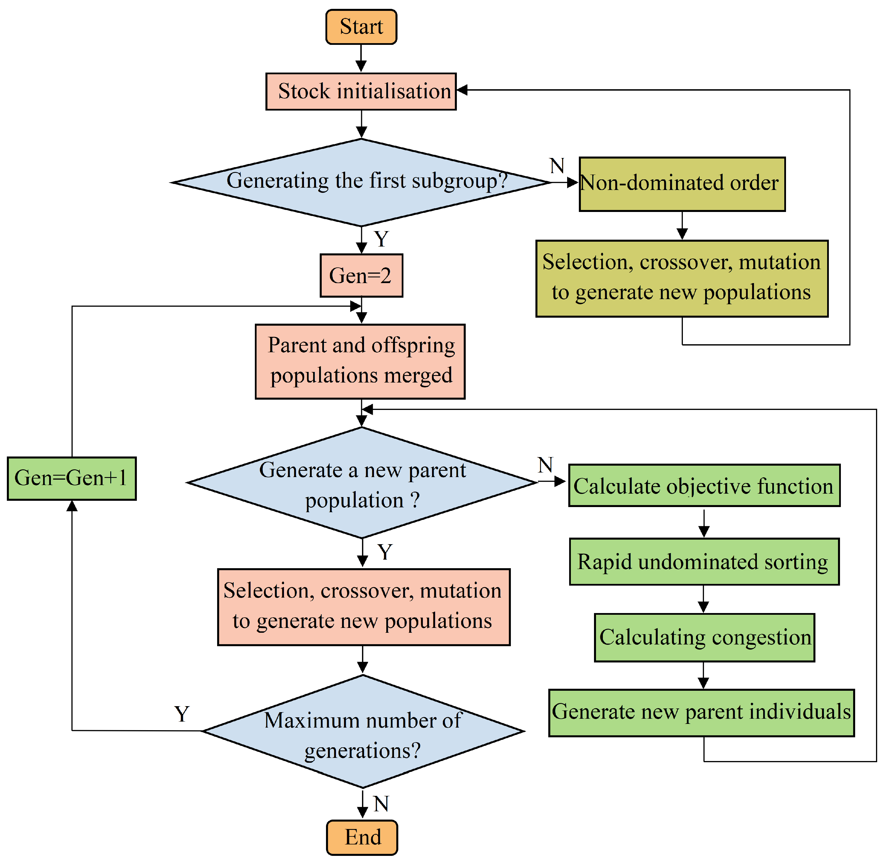 Forests 15 01554 g010