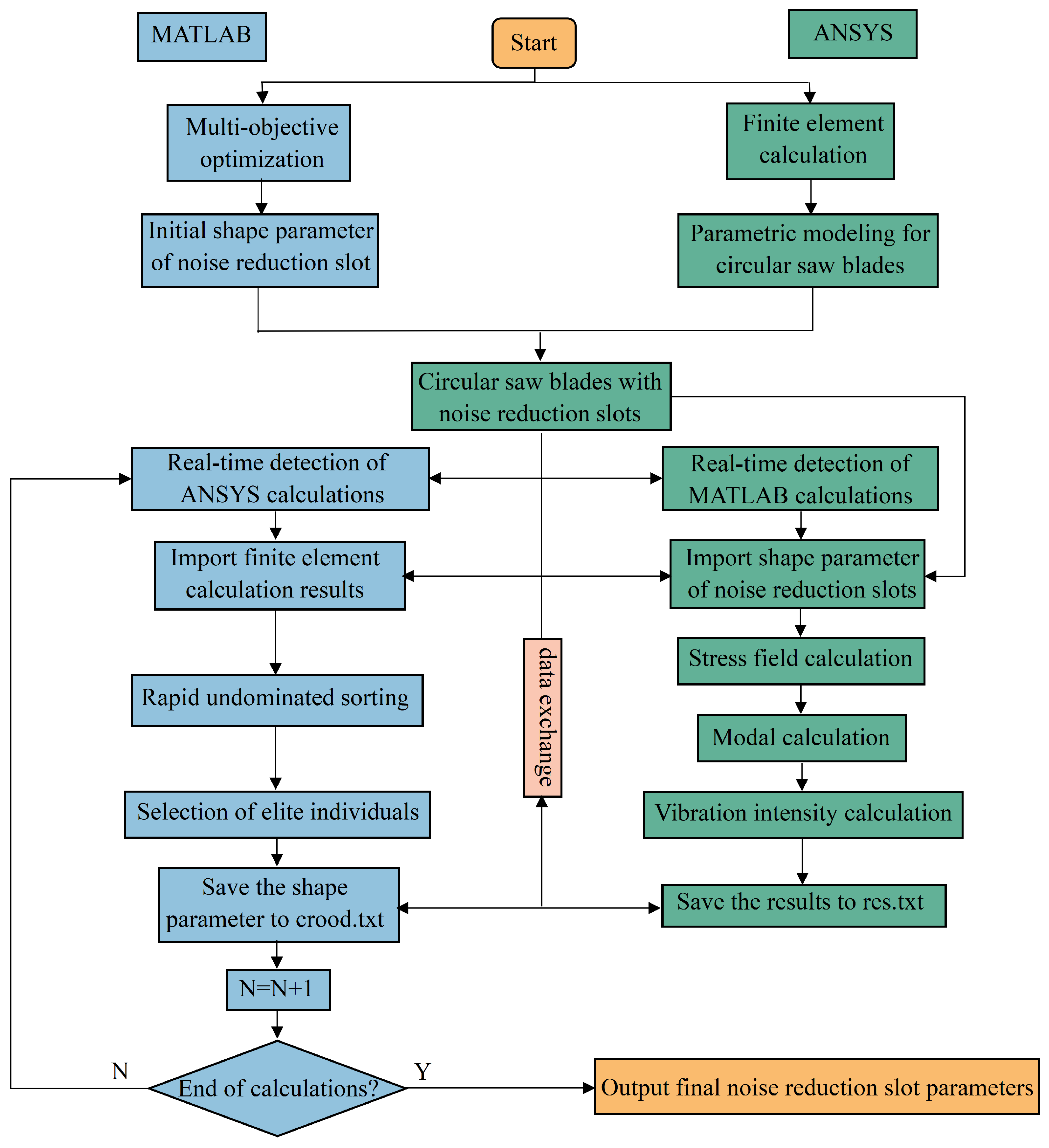 Forests 15 01554 g011