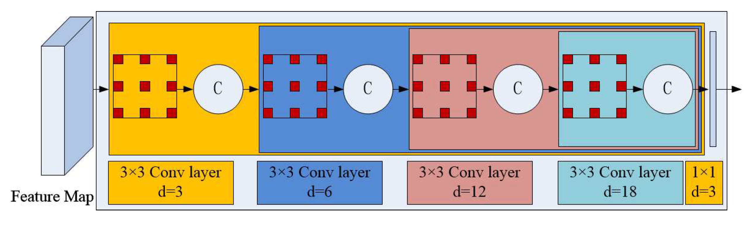 Forests 15 01559 g004