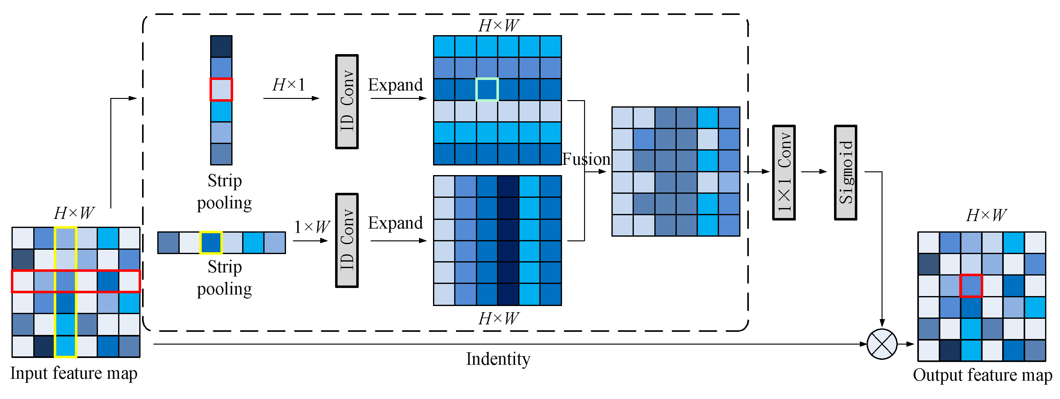 Forests 15 01559 g005