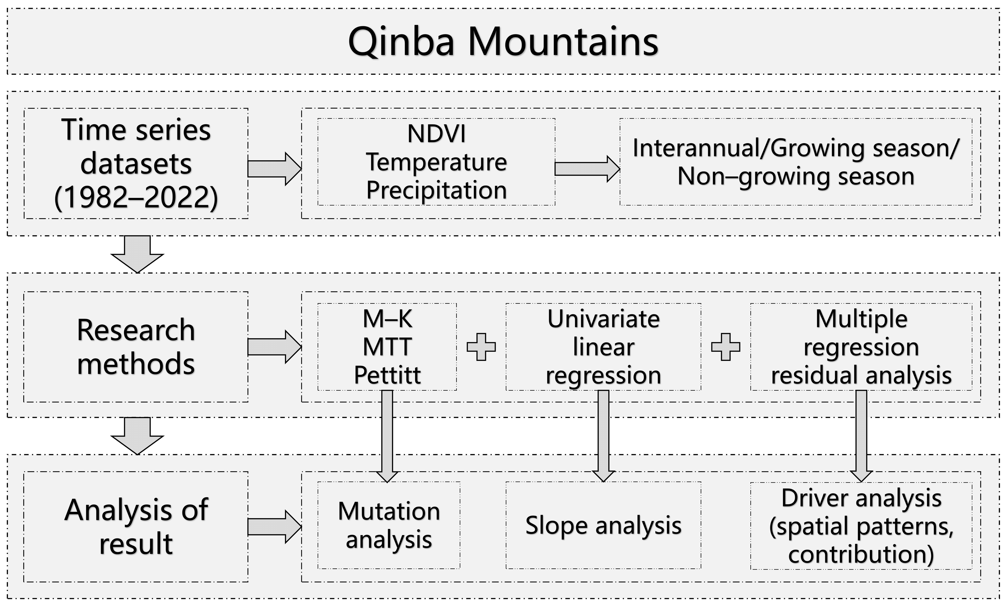 Forests 15 01561 g002