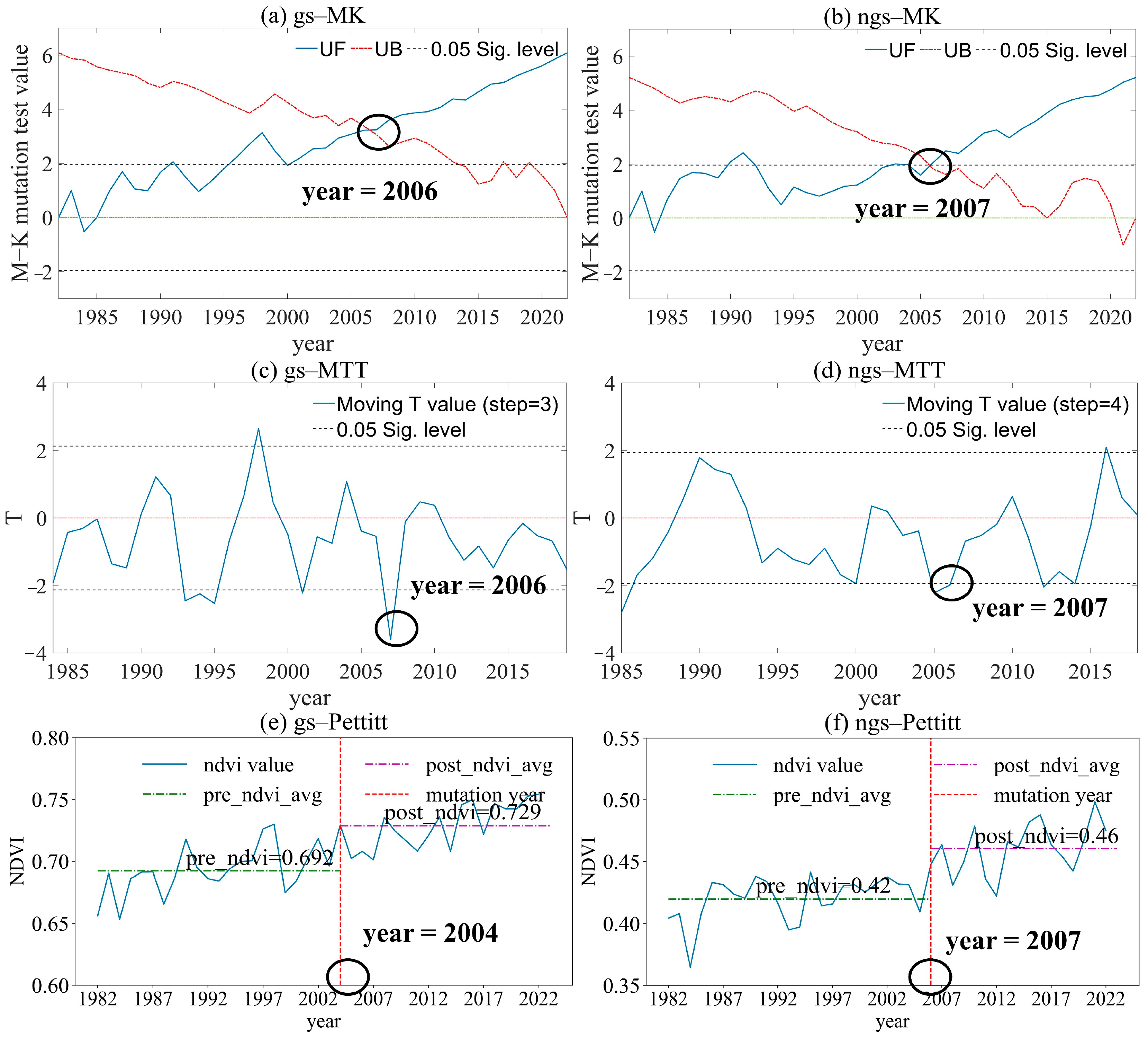 Forests 15 01561 g004
