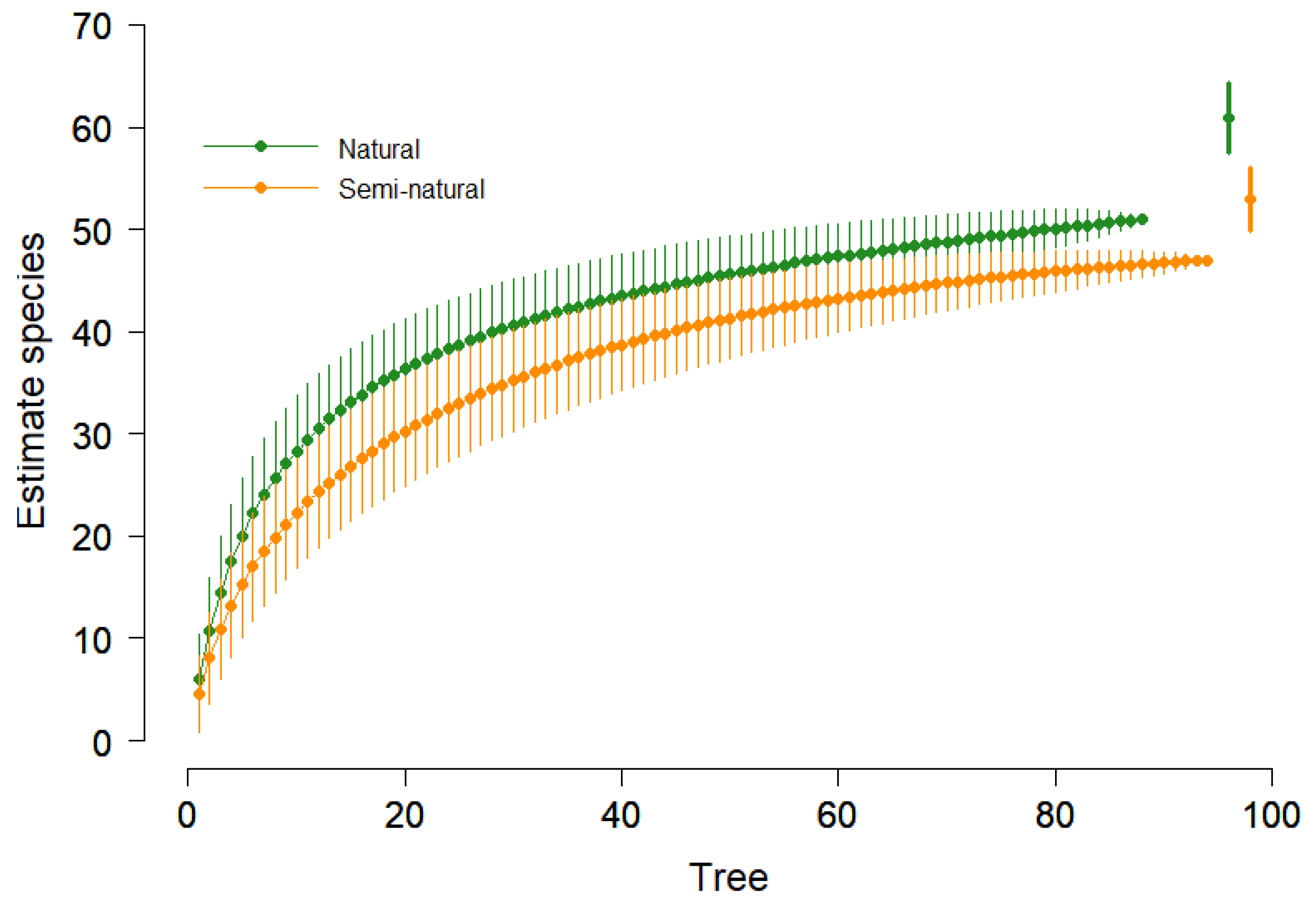 Forests 15 01565 g002