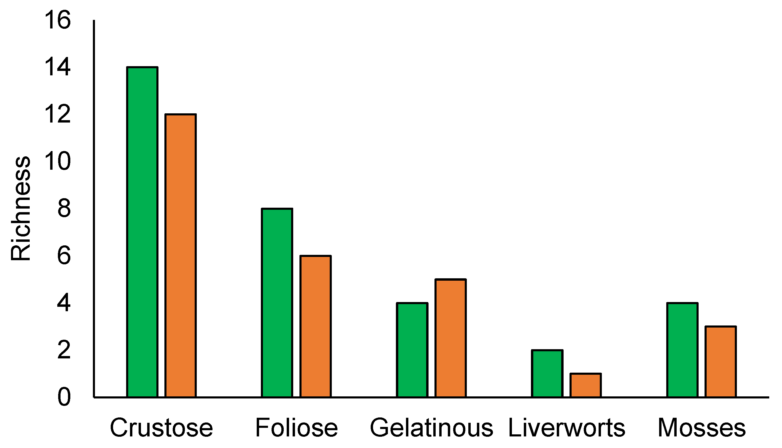 Forests 15 01565 g003