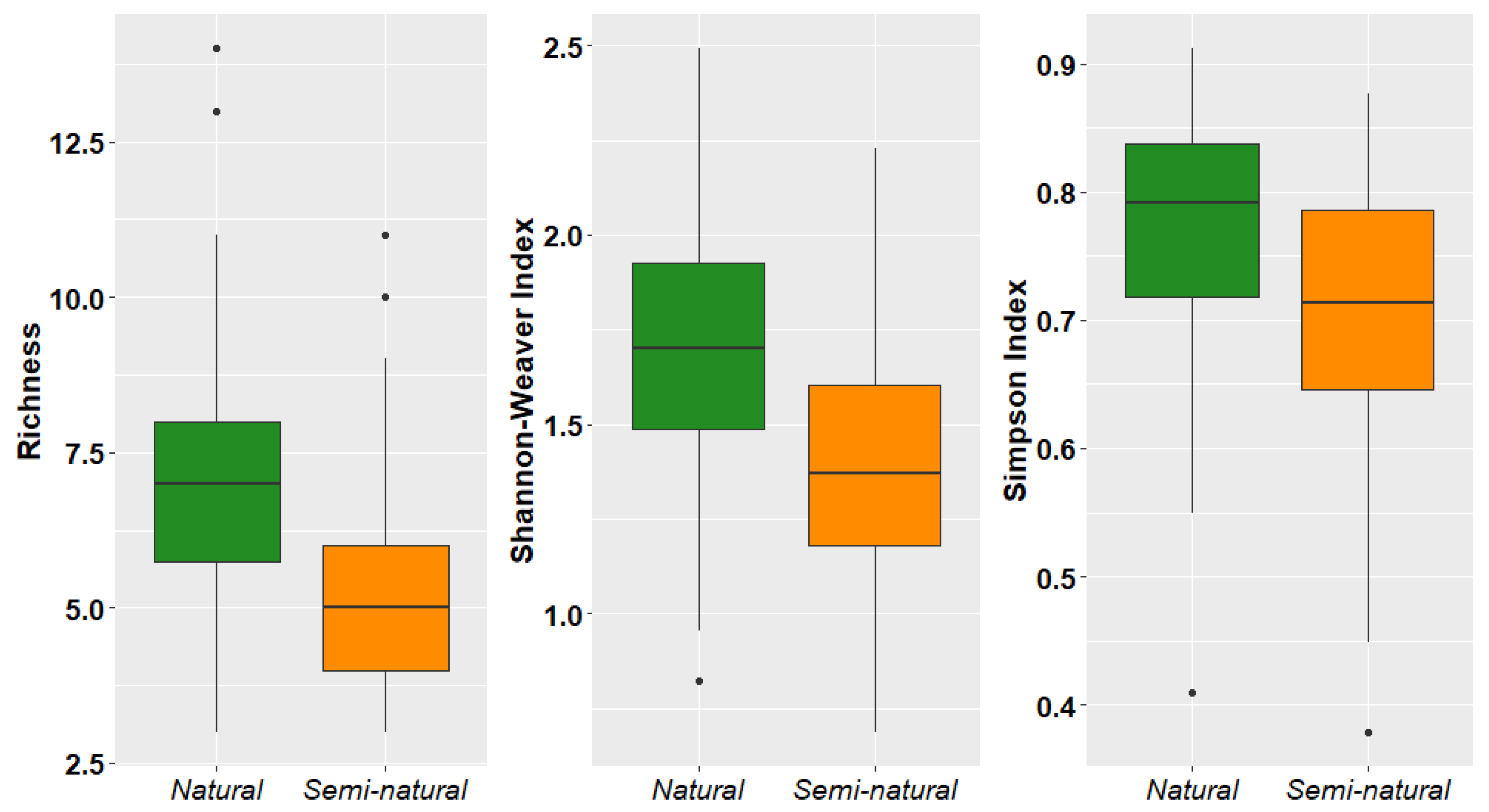 Forests 15 01565 g004