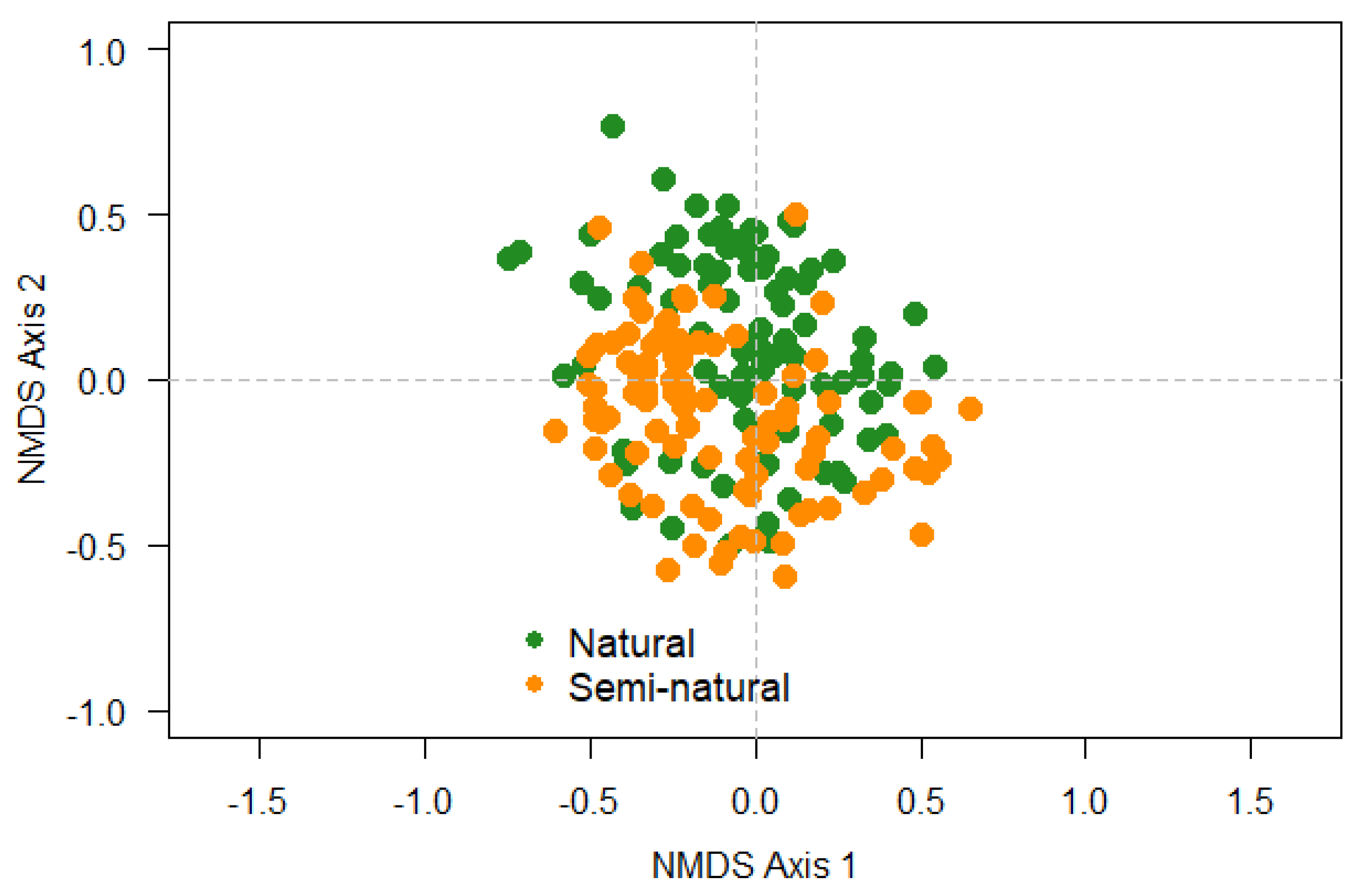 Forests 15 01565 g005