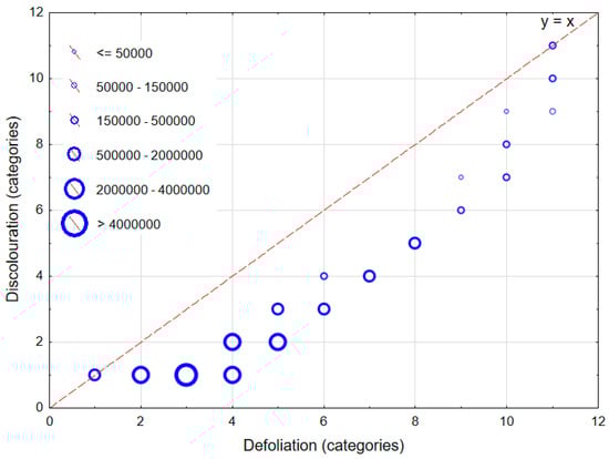 Forests 15 01567 g0a2