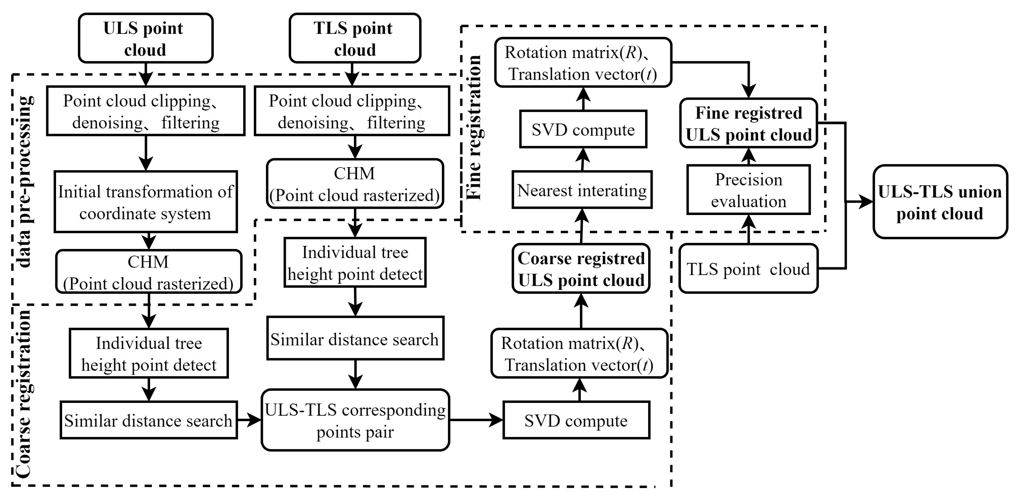 Forests 15 01569 g003