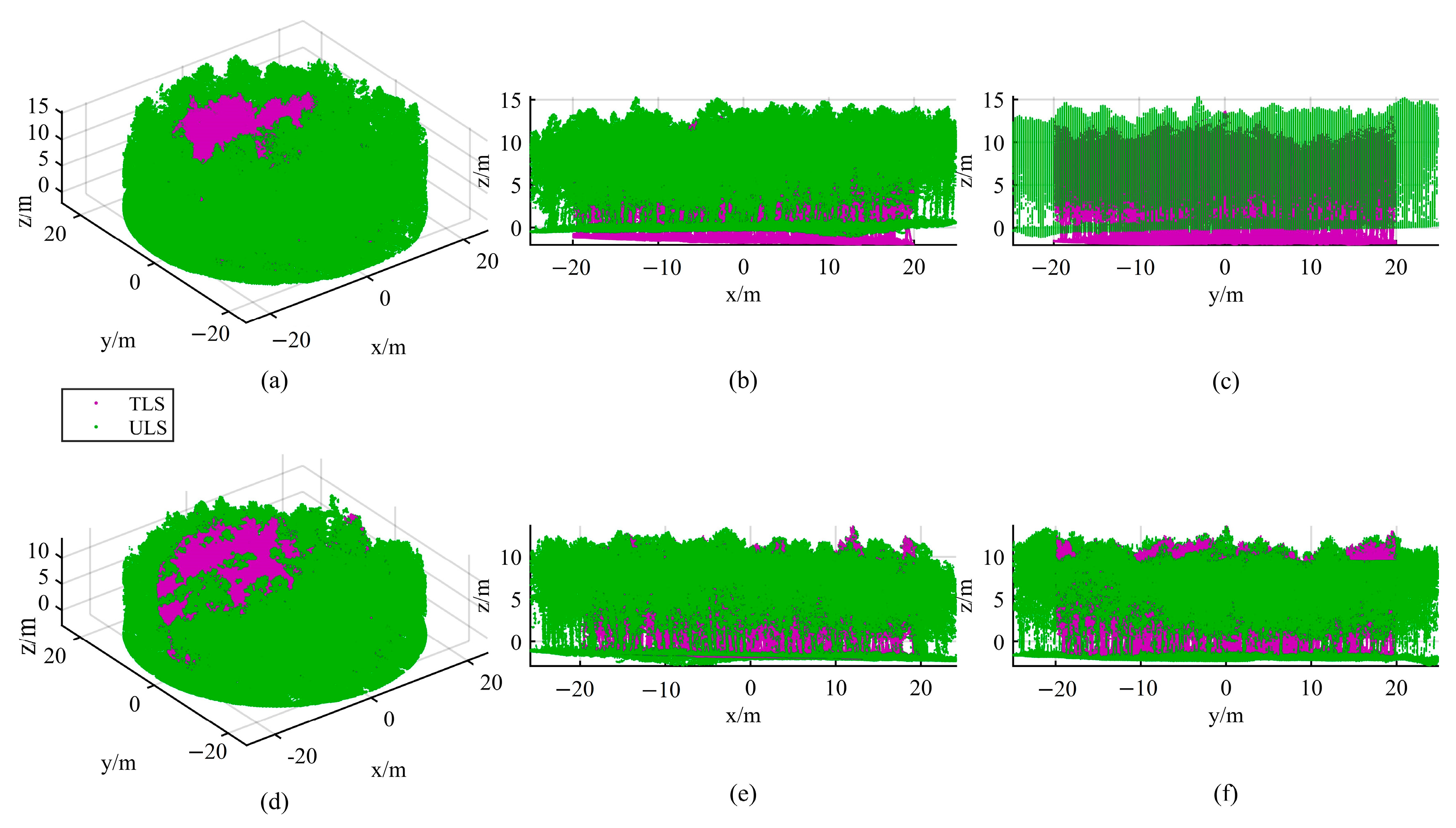 Forests 15 01569 g006