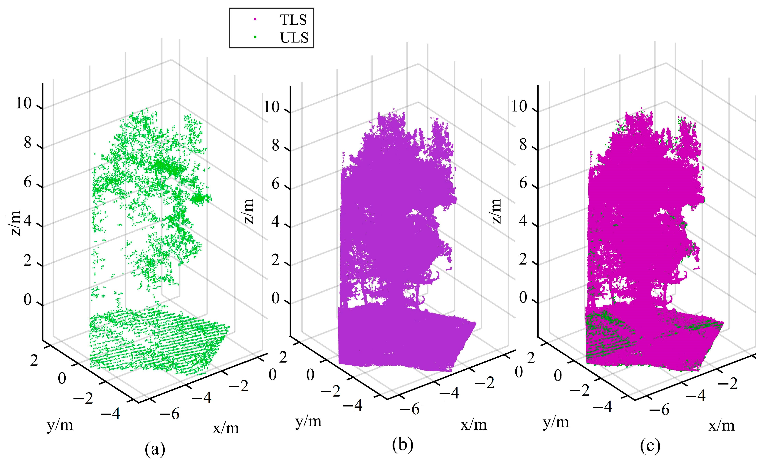 Forests 15 01569 g007