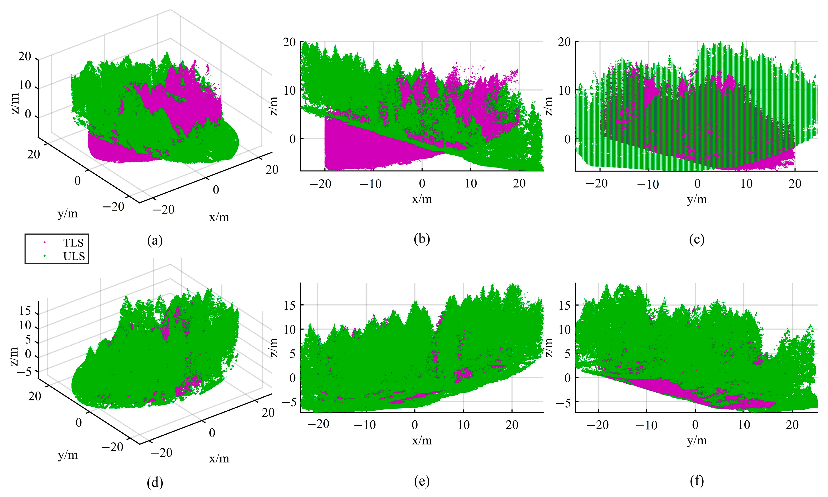 Forests 15 01569 g008