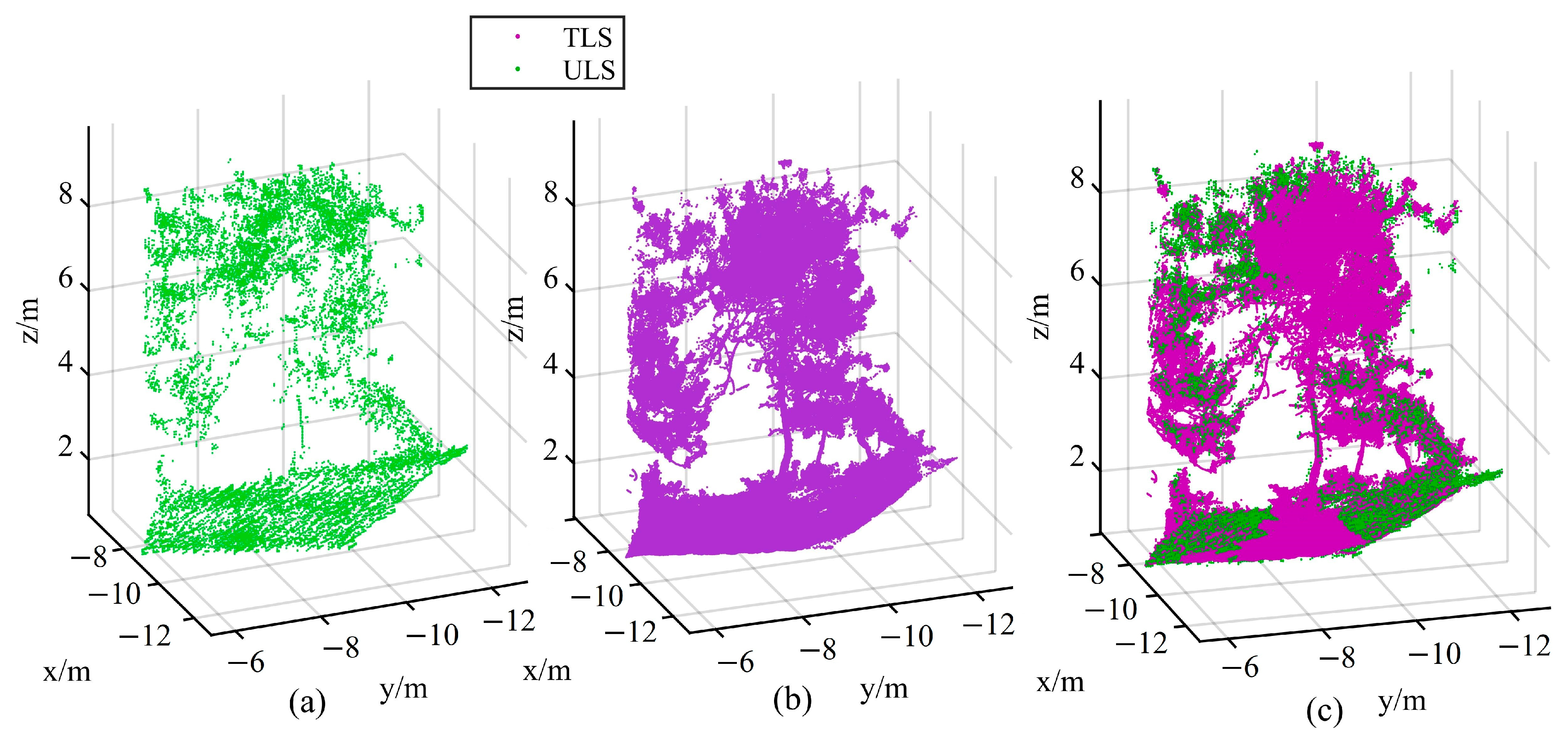 Forests 15 01569 g009