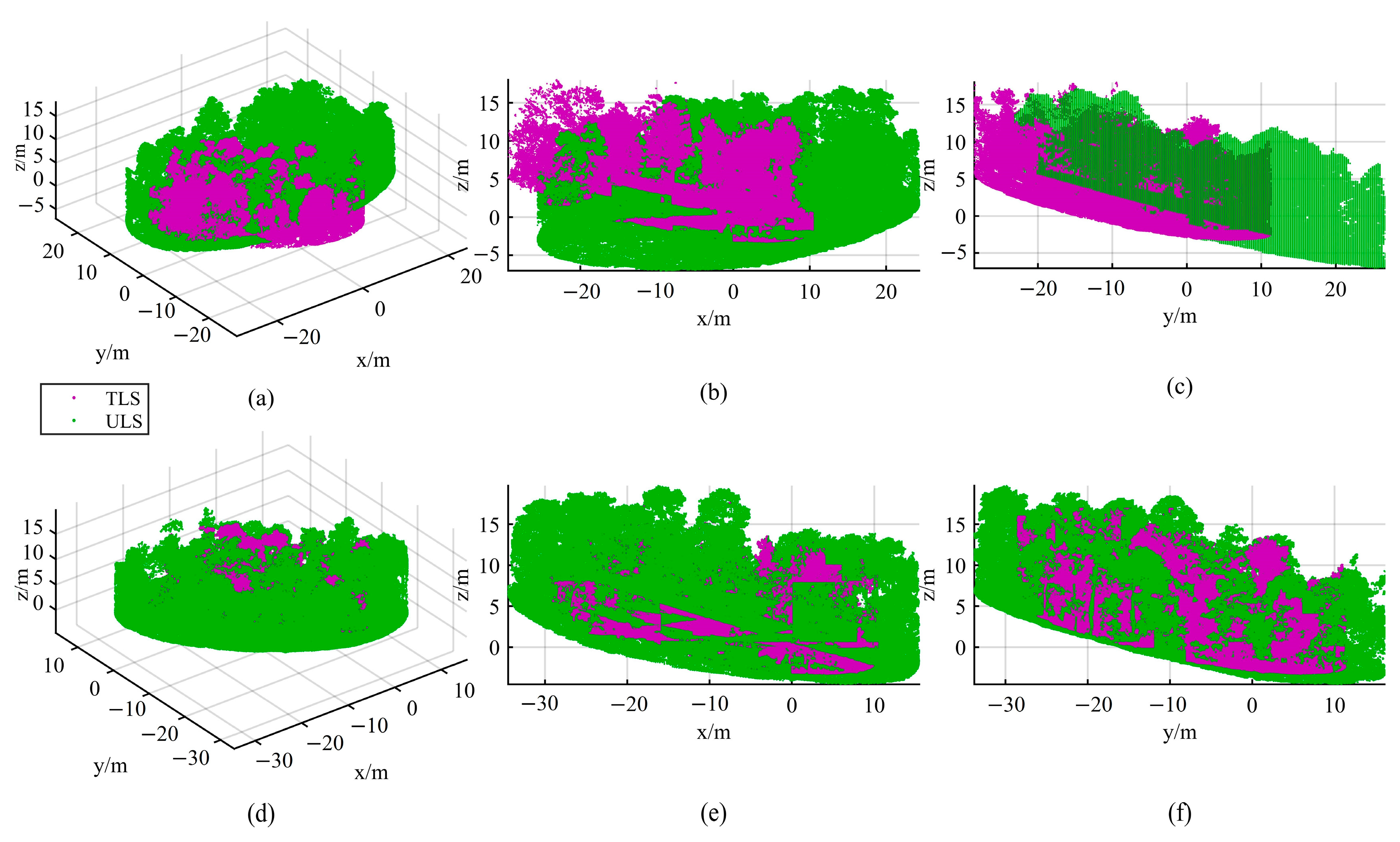 Forests 15 01569 g010