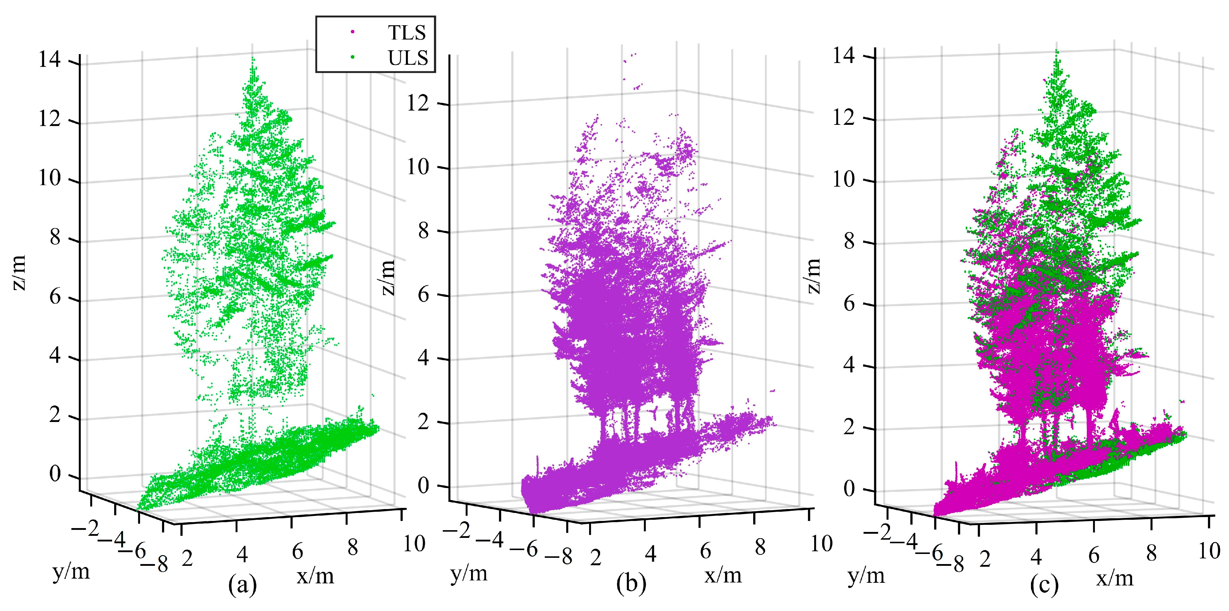 Forests 15 01569 g011