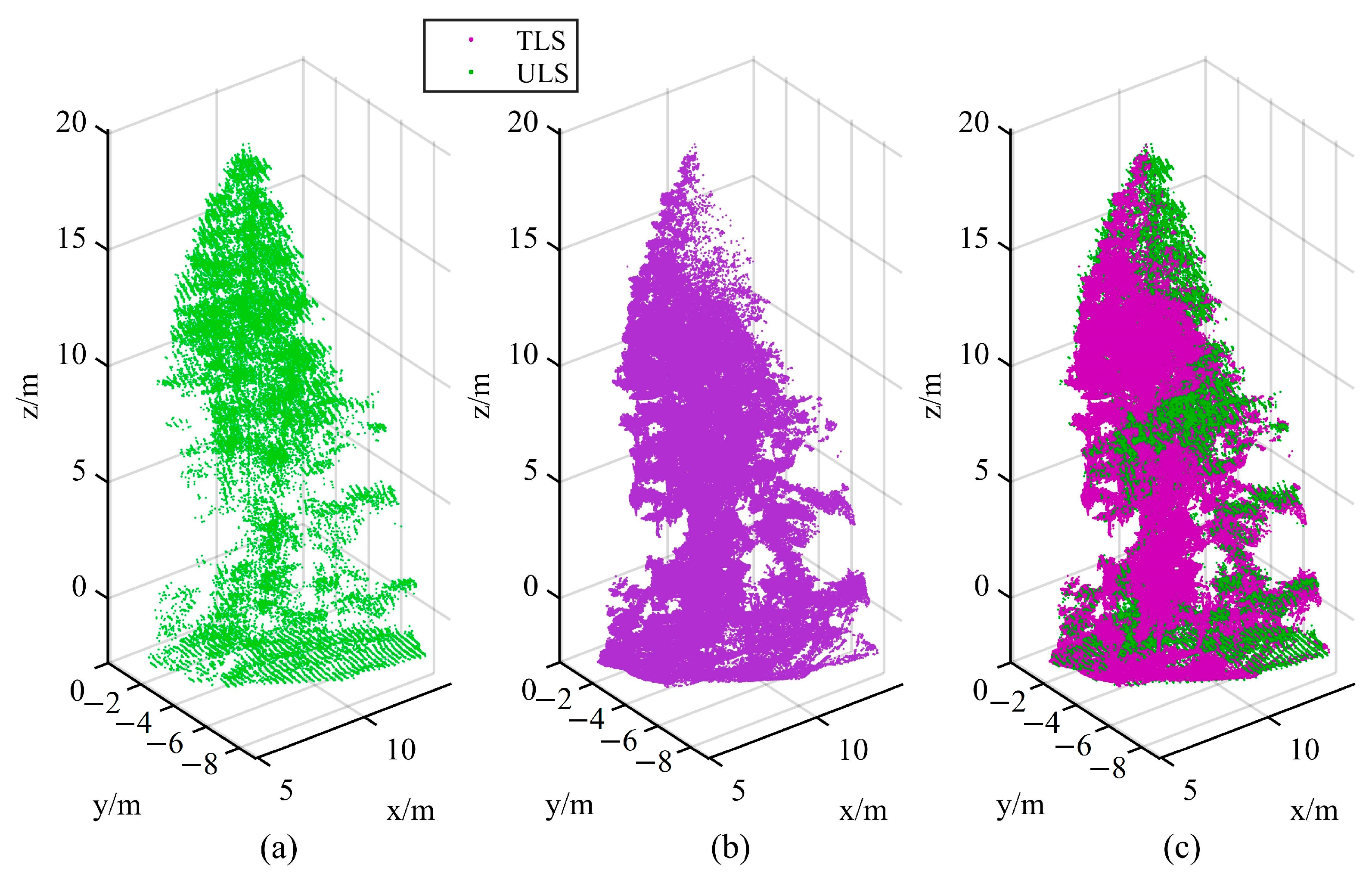 Forests 15 01569 g013