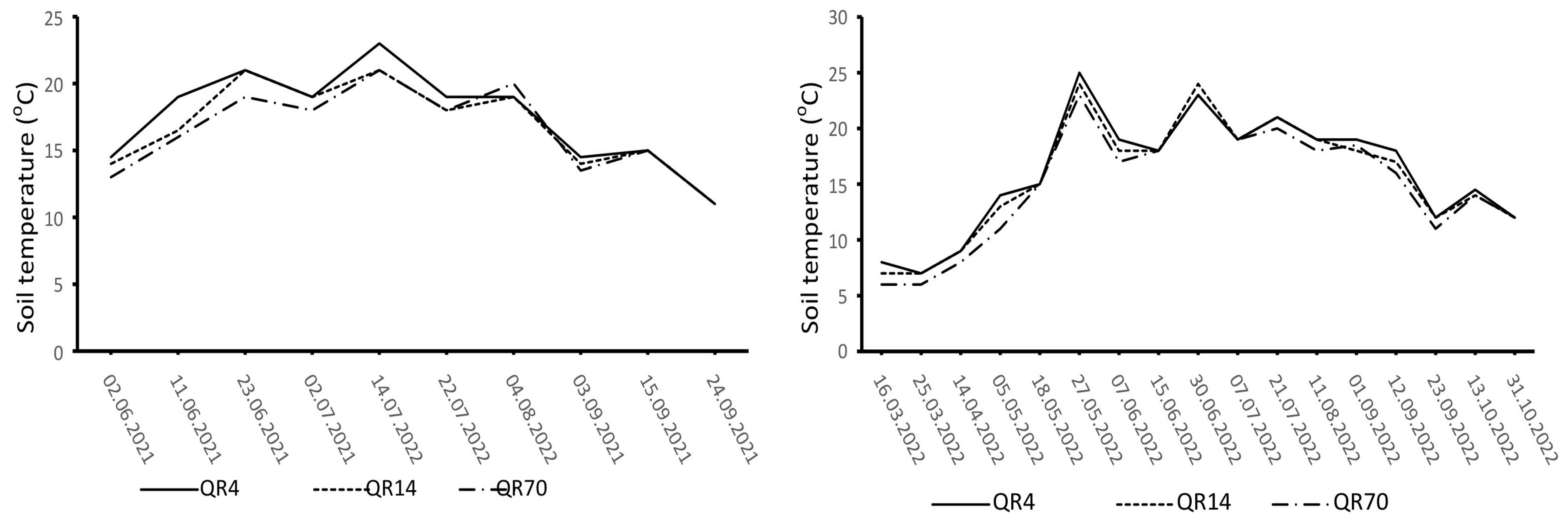 Forests 15 01574 g002