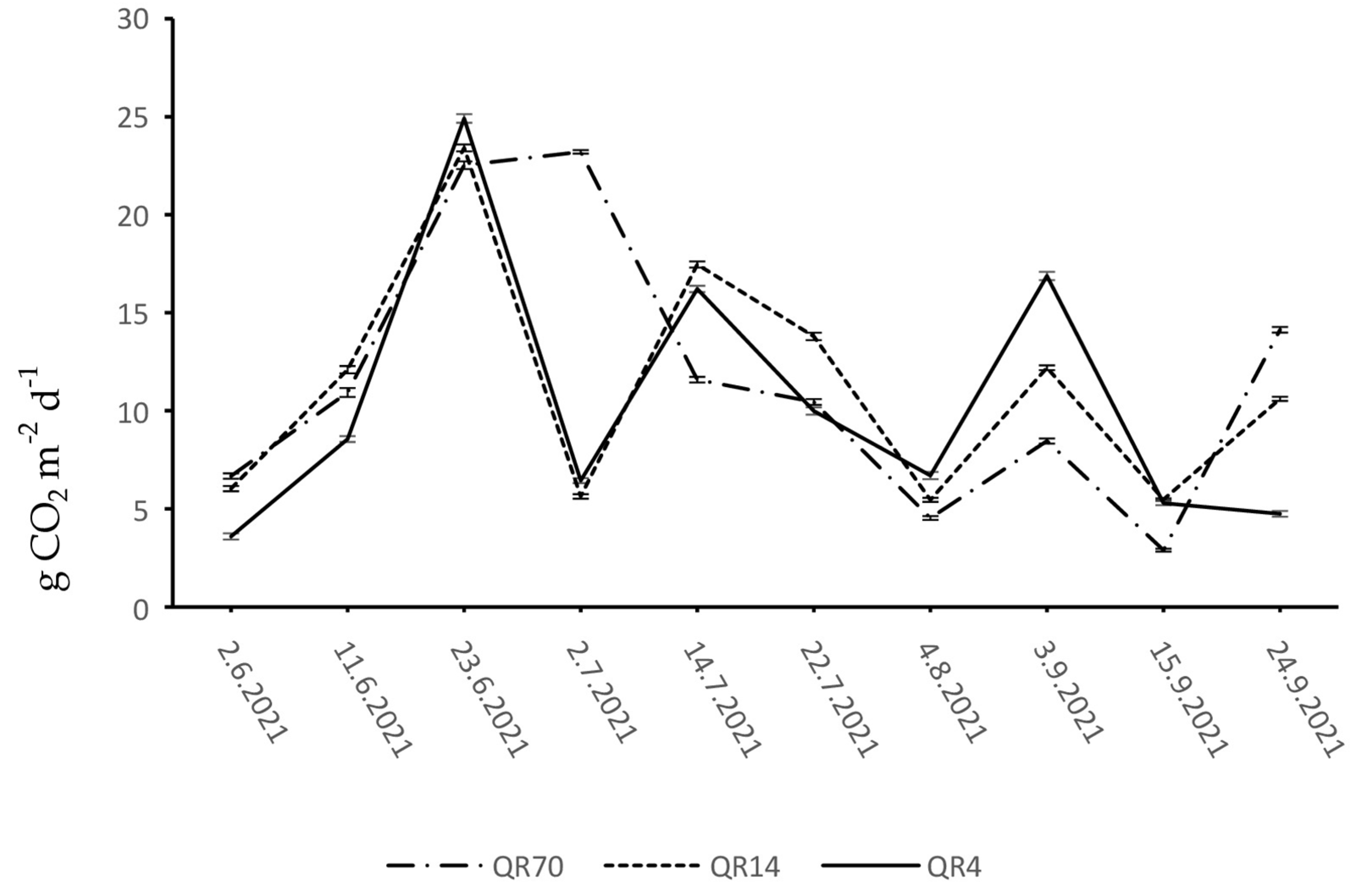 Forests 15 01574 g004