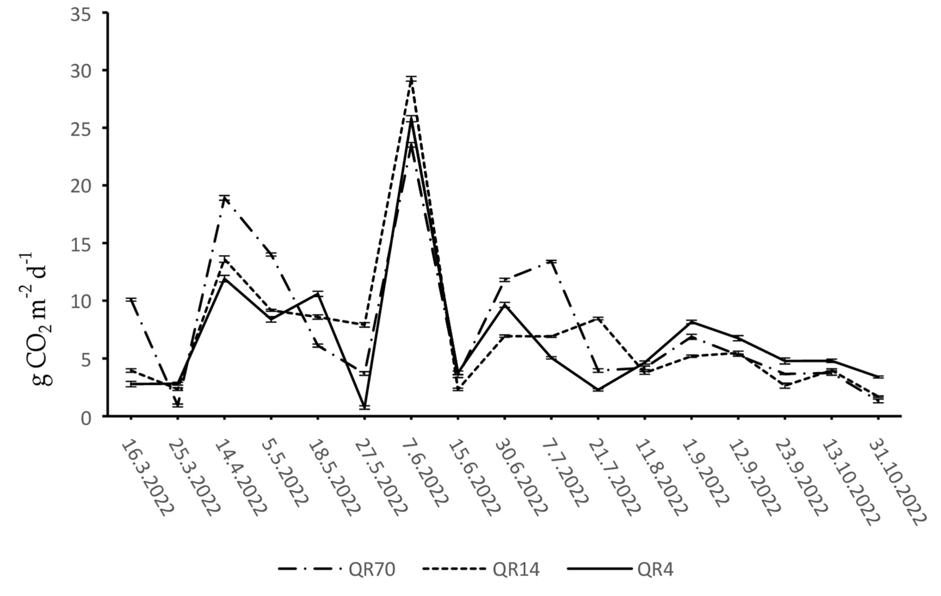 Forests 15 01574 g005