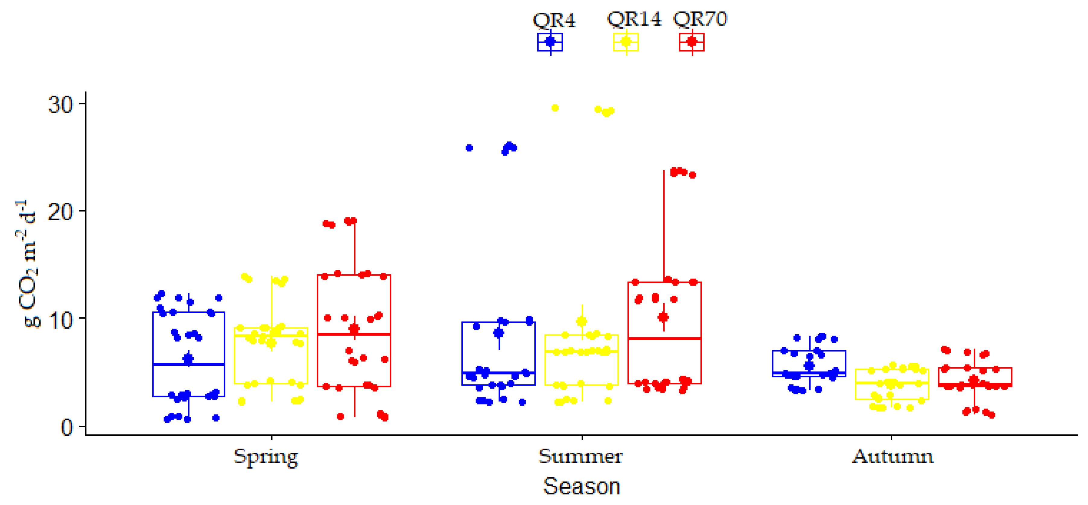 Forests 15 01574 g006