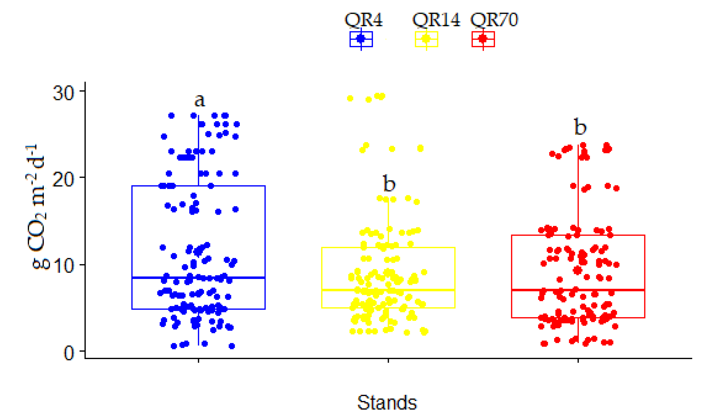Forests 15 01574 g007