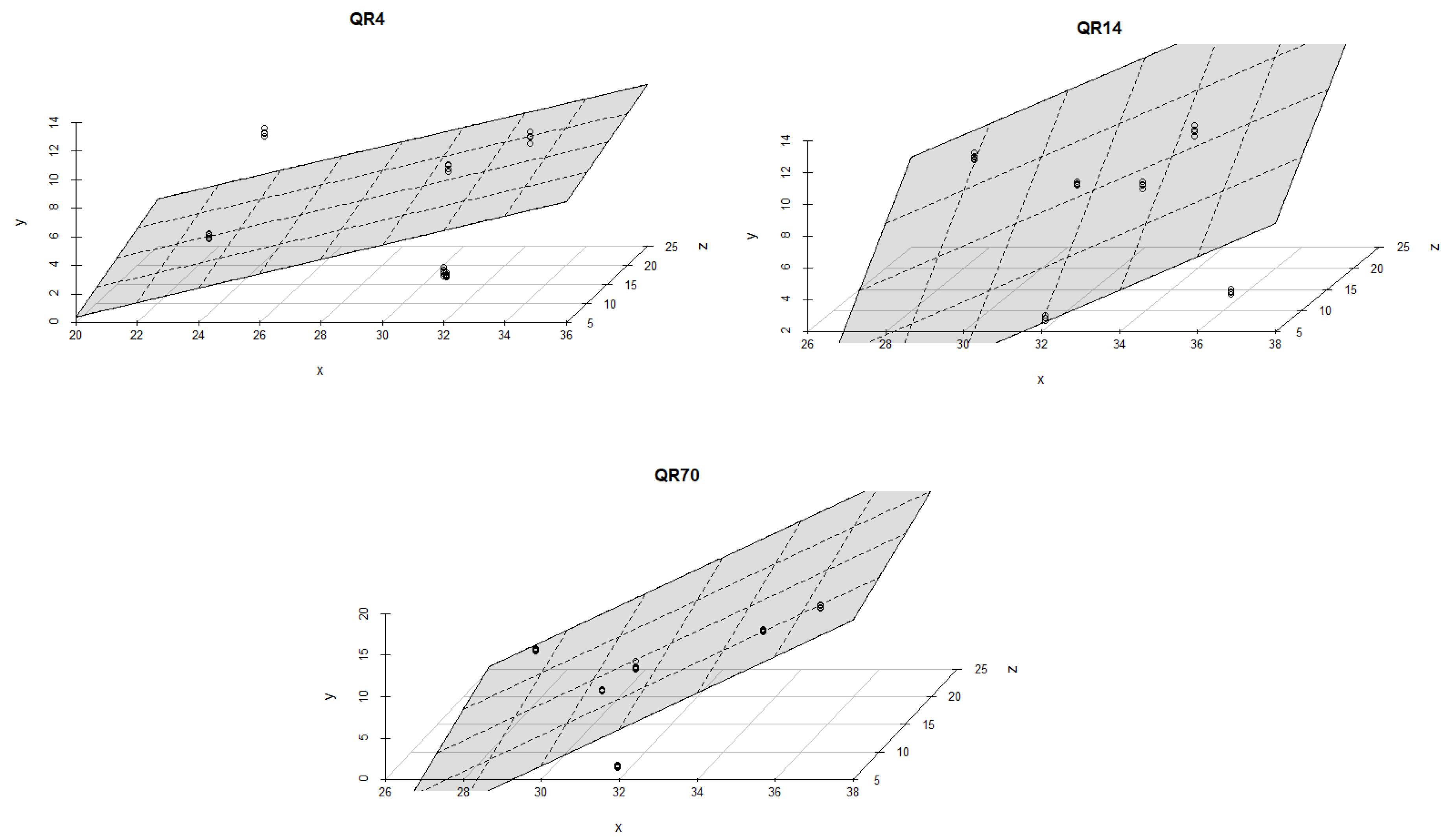 Forests 15 01574 g009