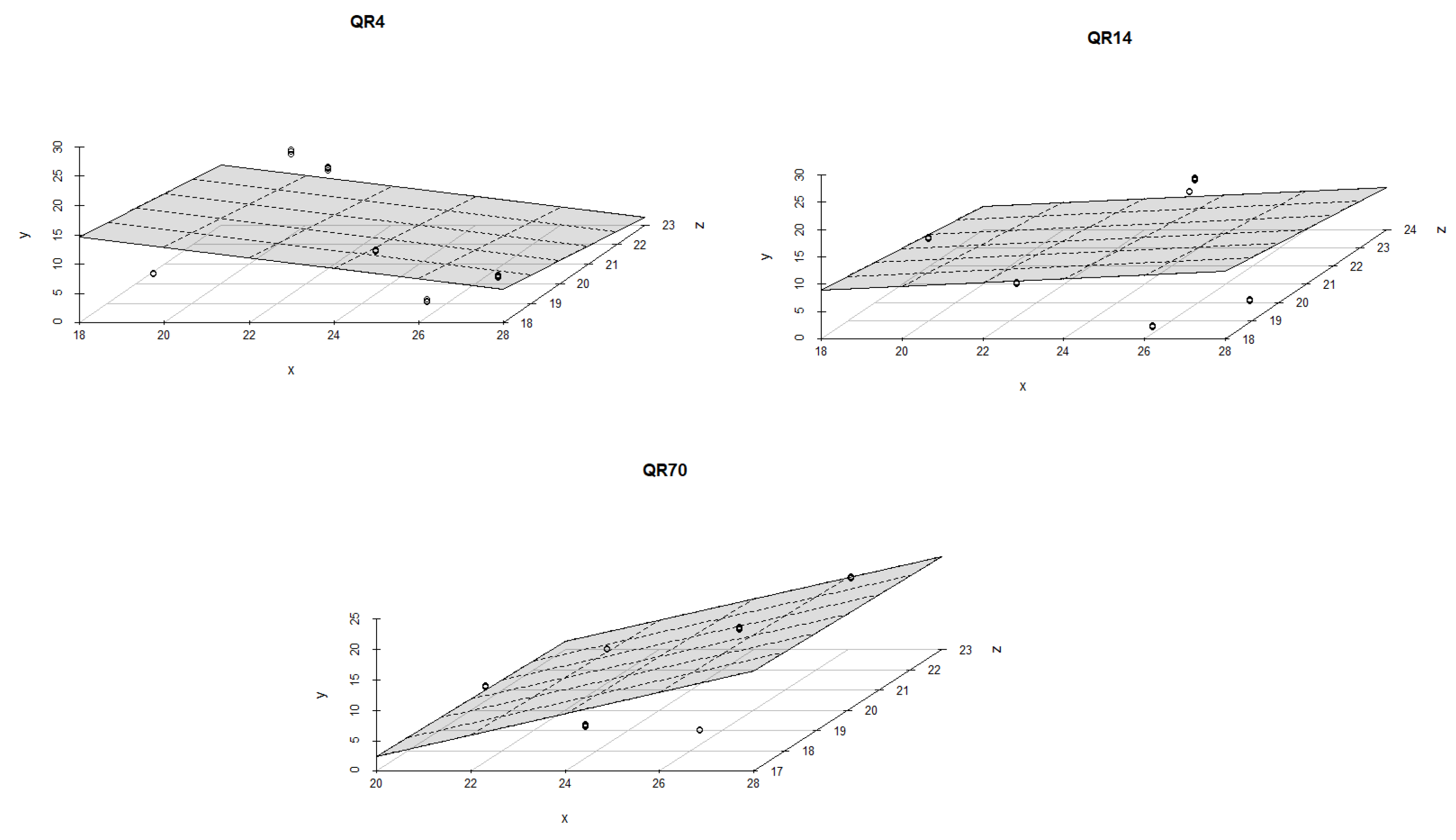 Forests 15 01574 g010