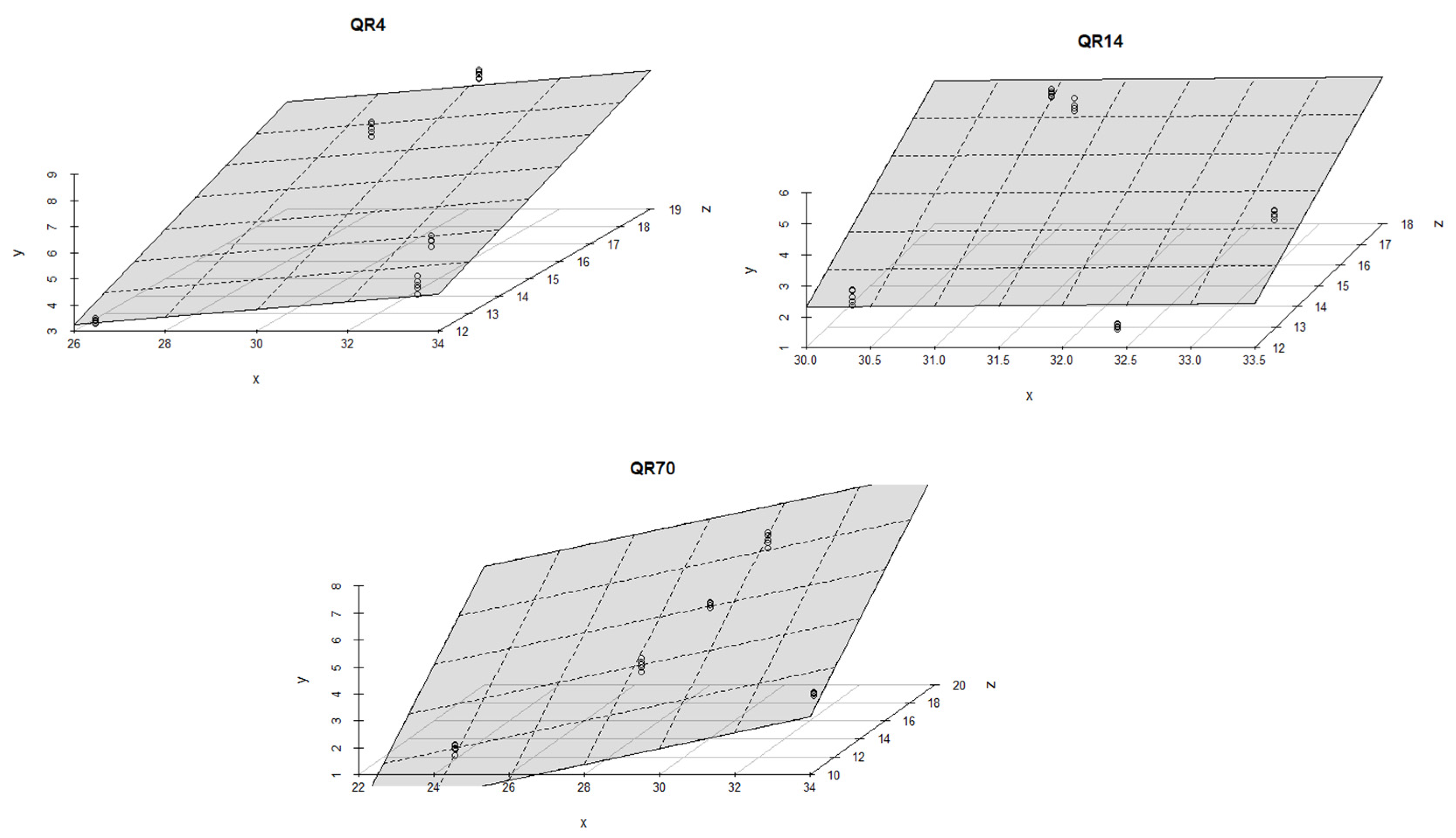 Forests 15 01574 g011