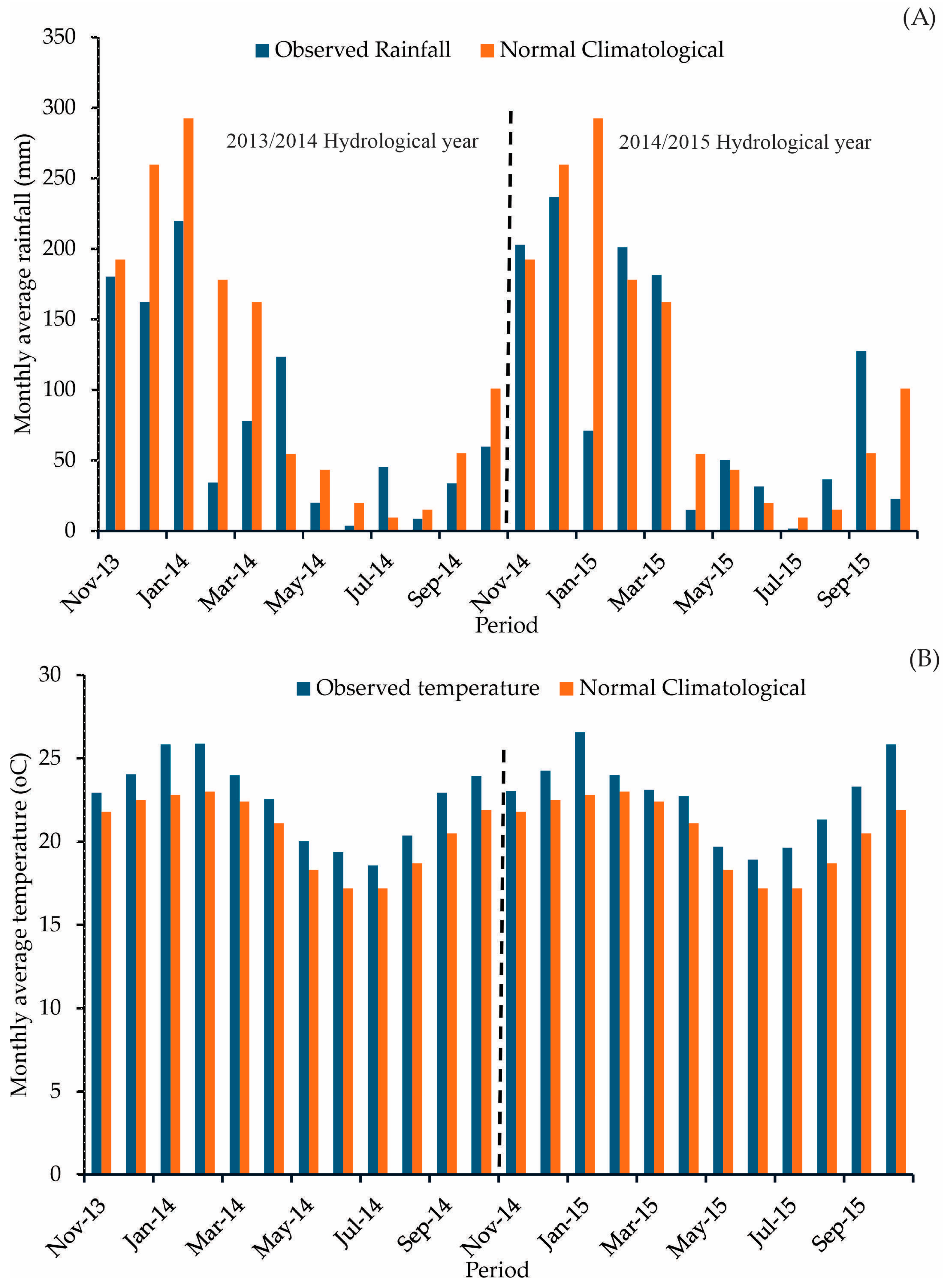 Forests 15 01577 g002