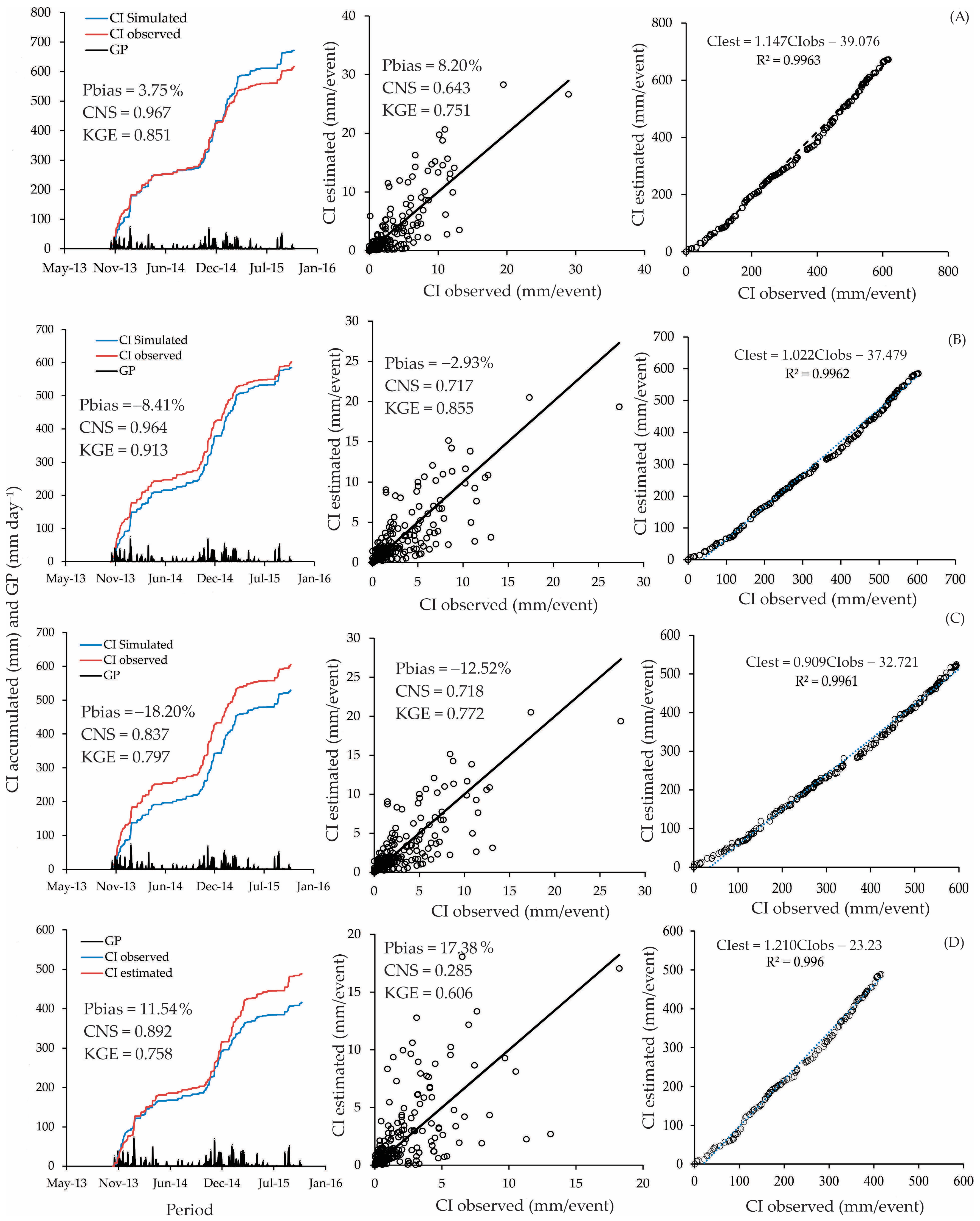 Forests 15 01577 g004