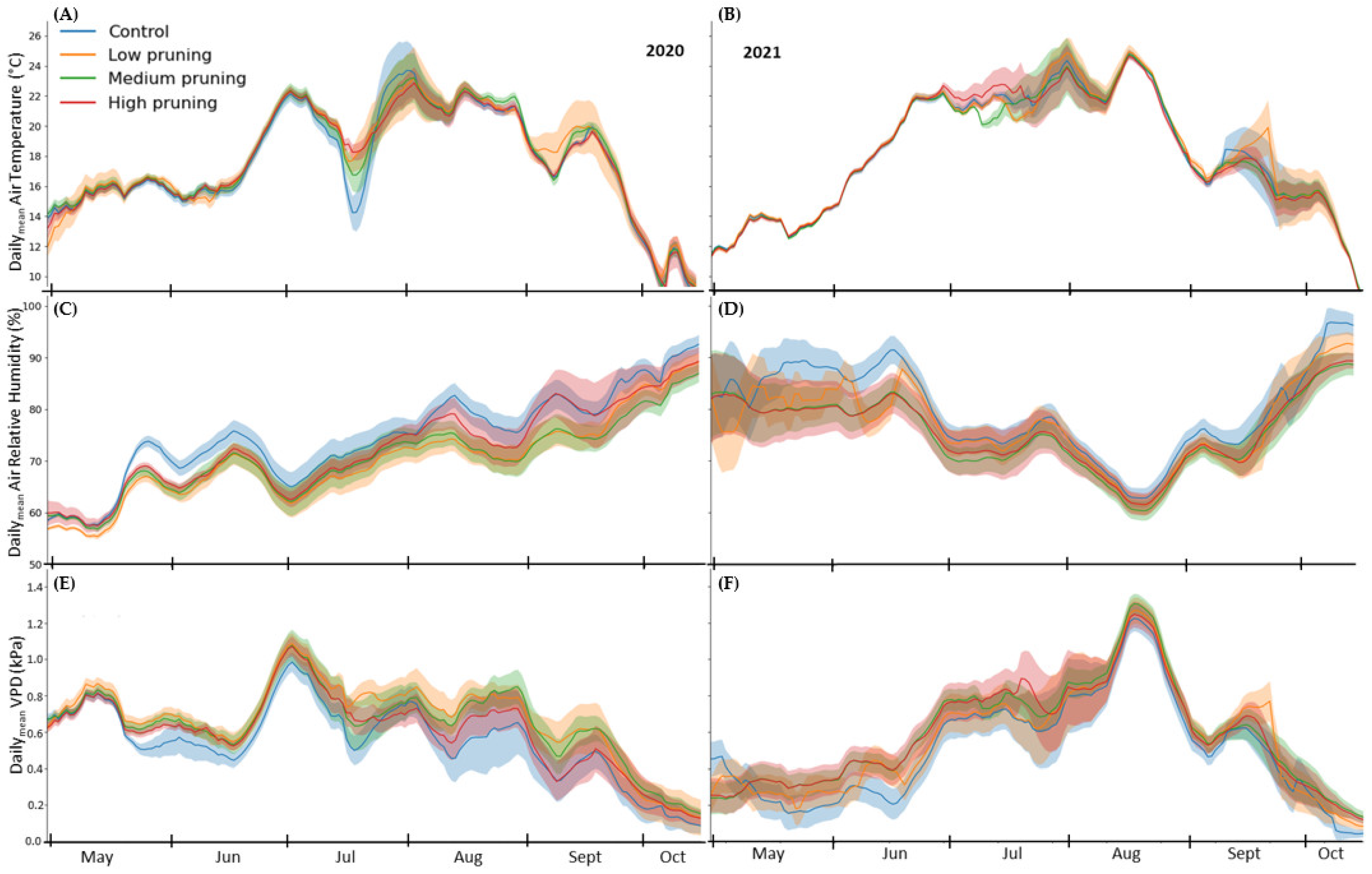 Forests 15 01579 g002