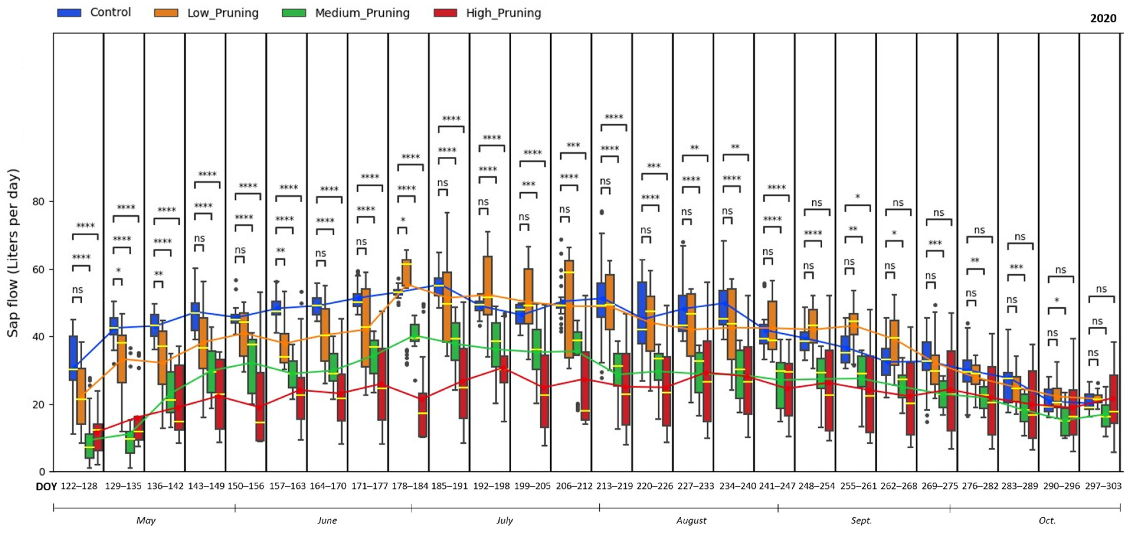 Forests 15 01579 g003