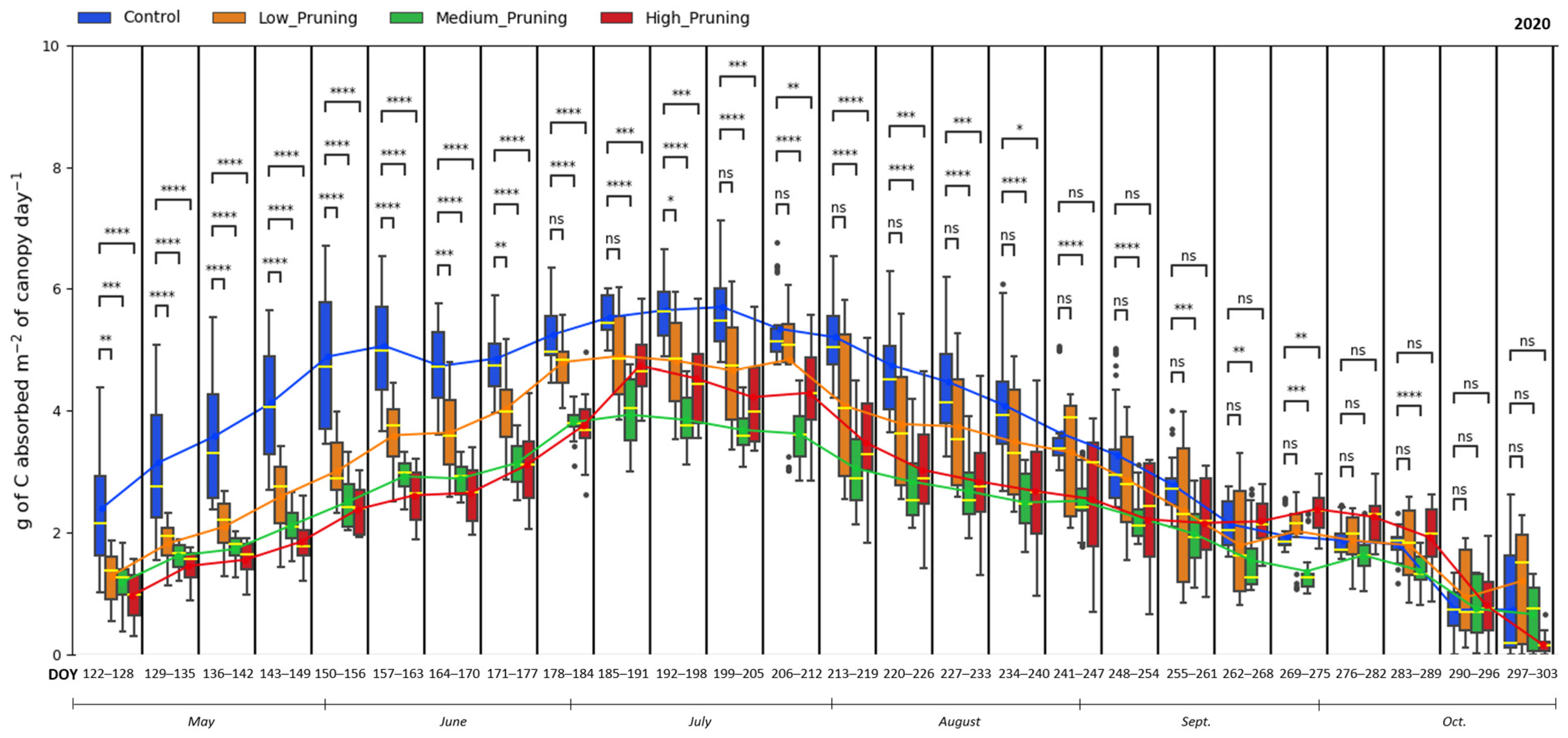 Forests 15 01579 g005