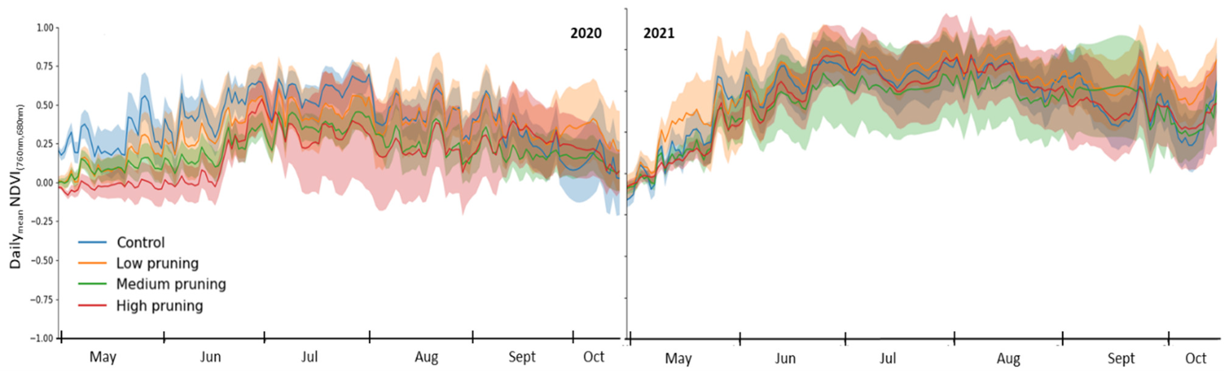 Forests 15 01579 g007