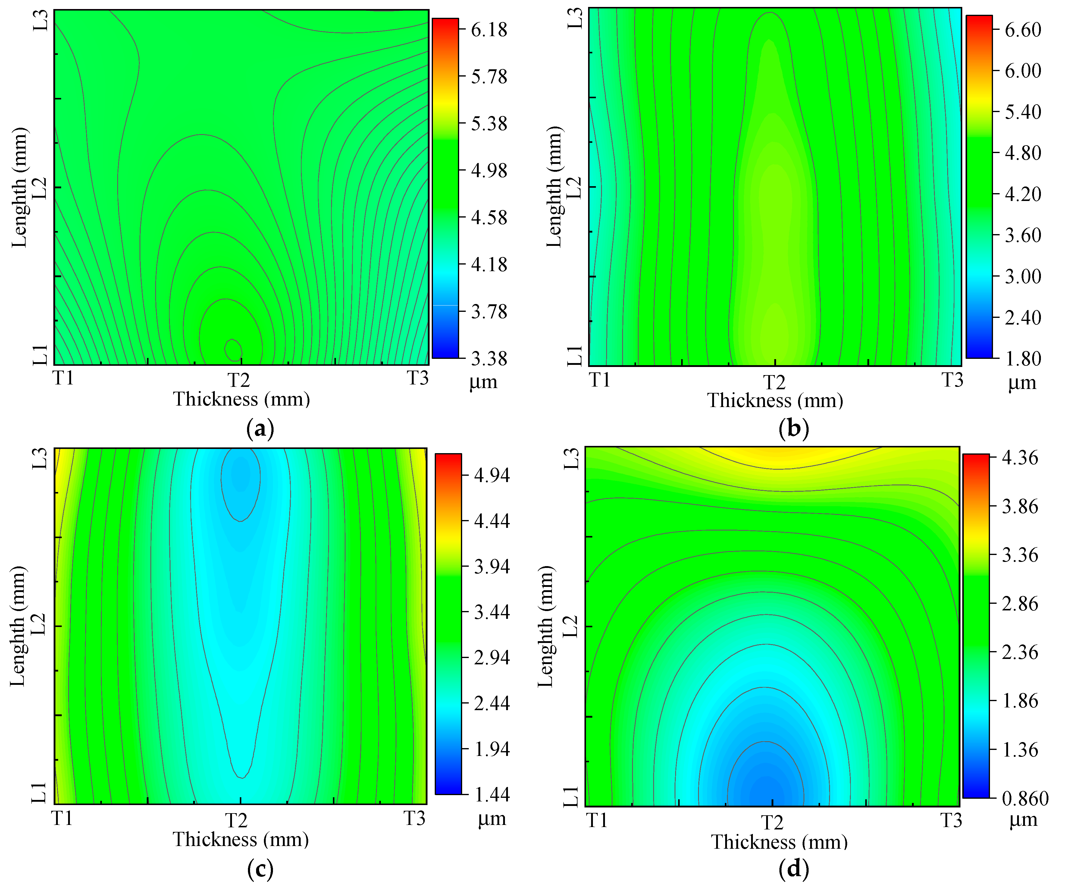 Forests 15 01584 g008