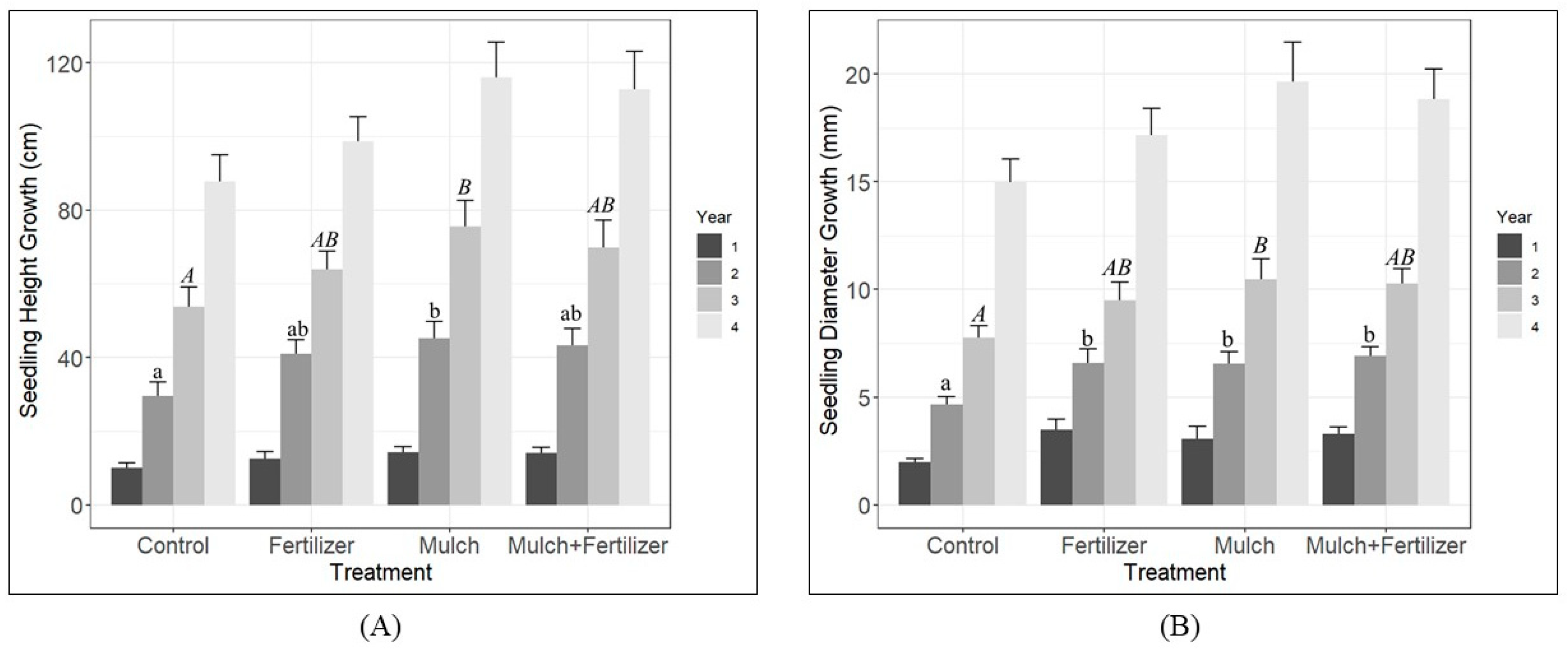 Forests 15 01594 g003