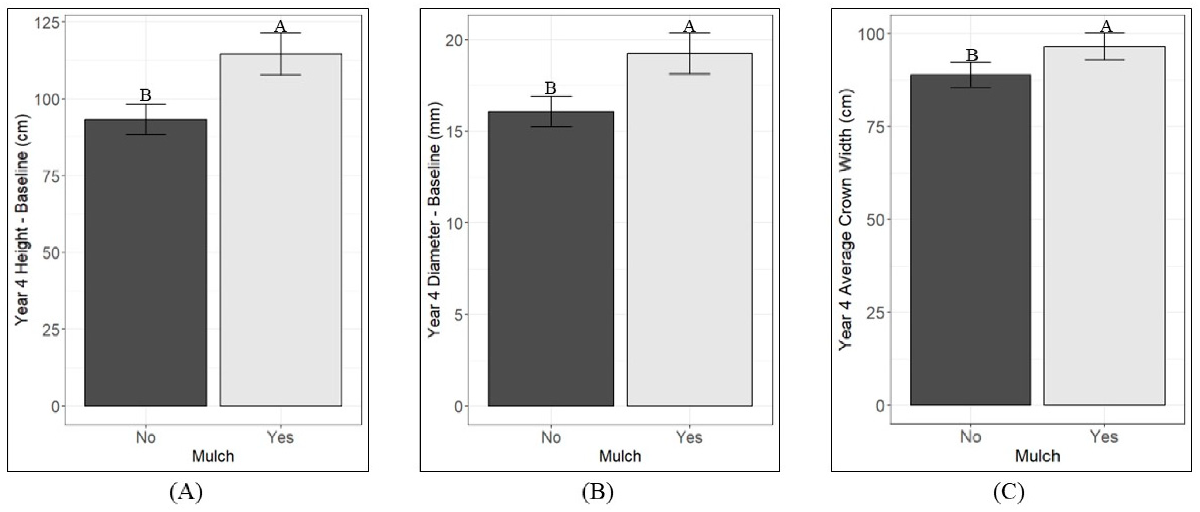 Forests 15 01594 g004
