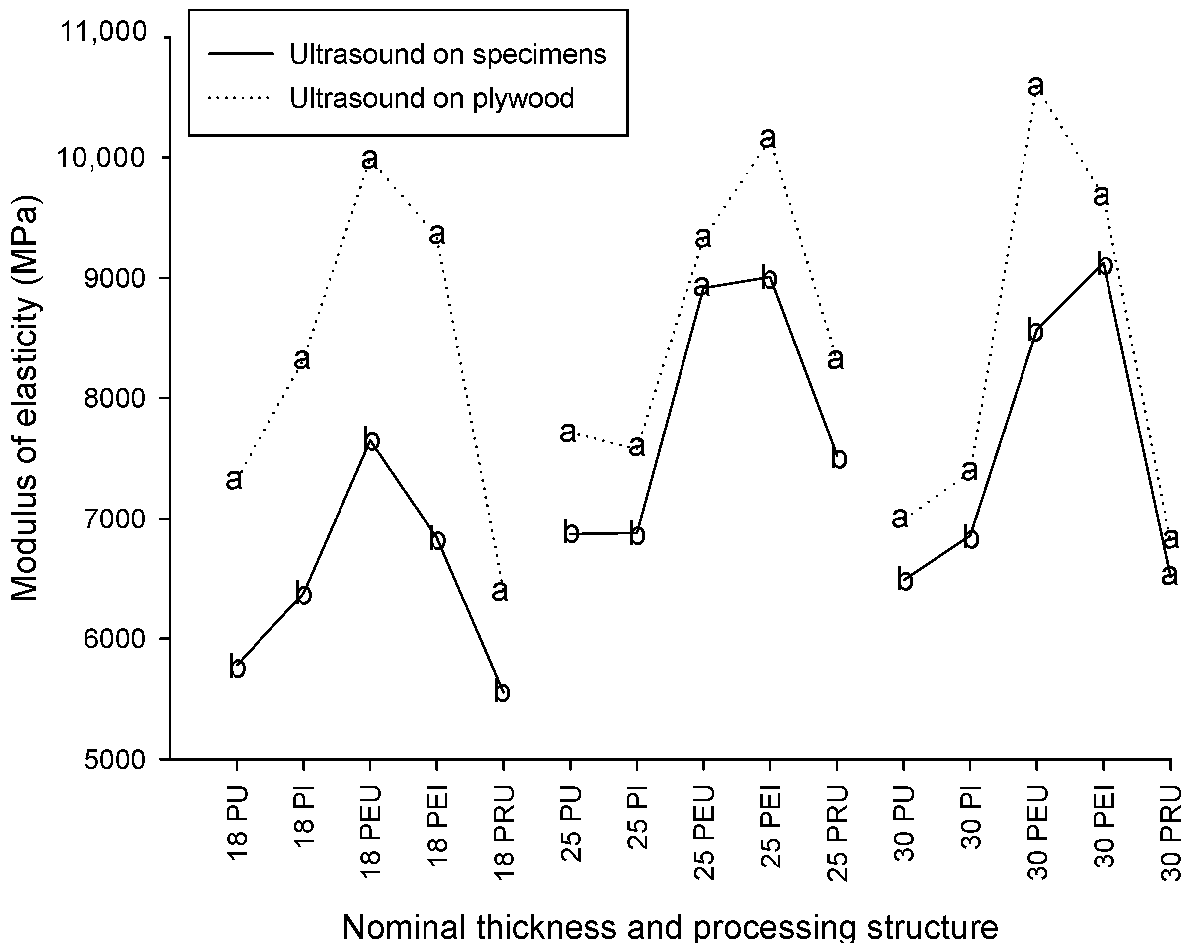 Forests 15 01596 g006