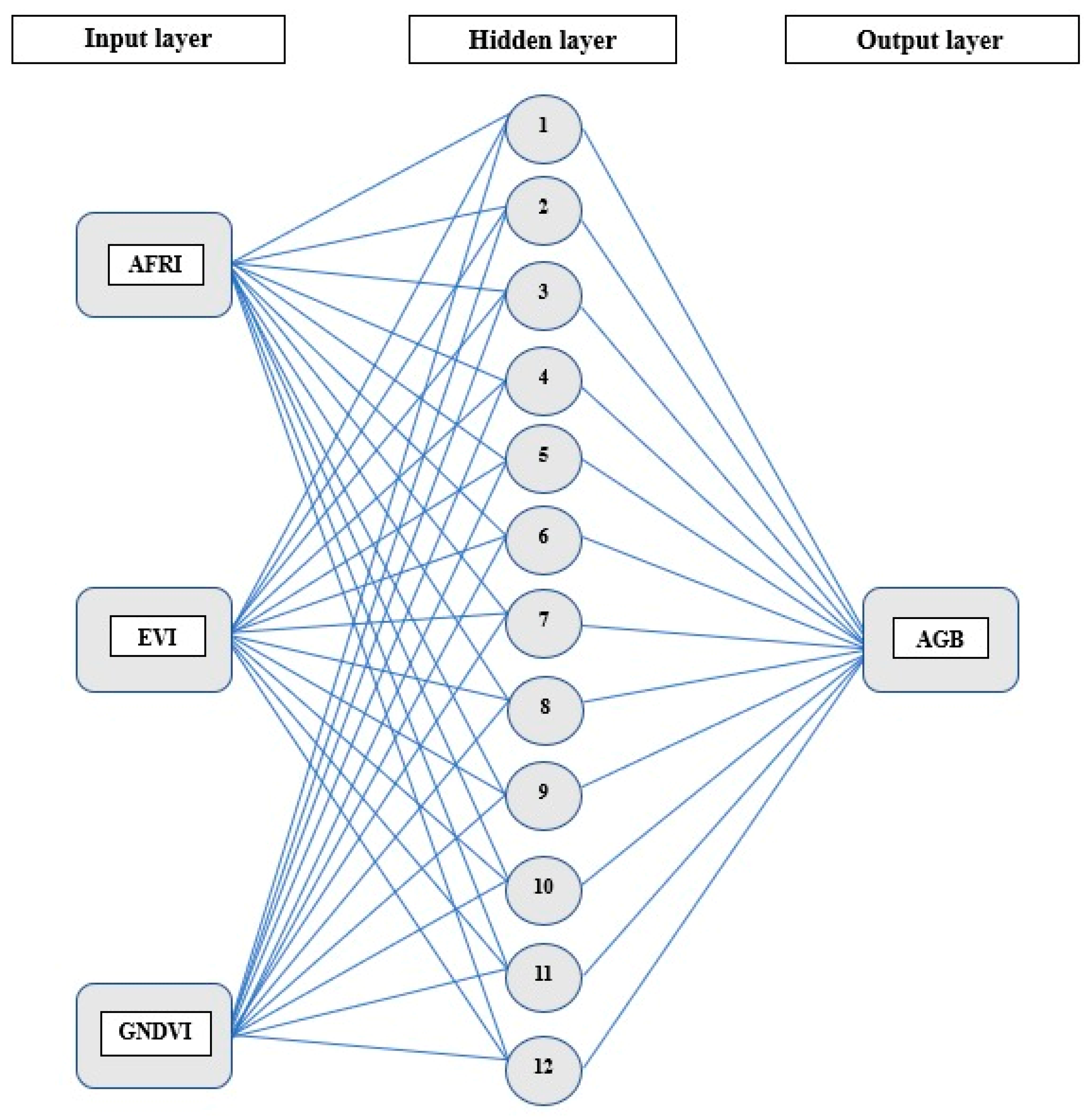 Forests 15 01599 g004