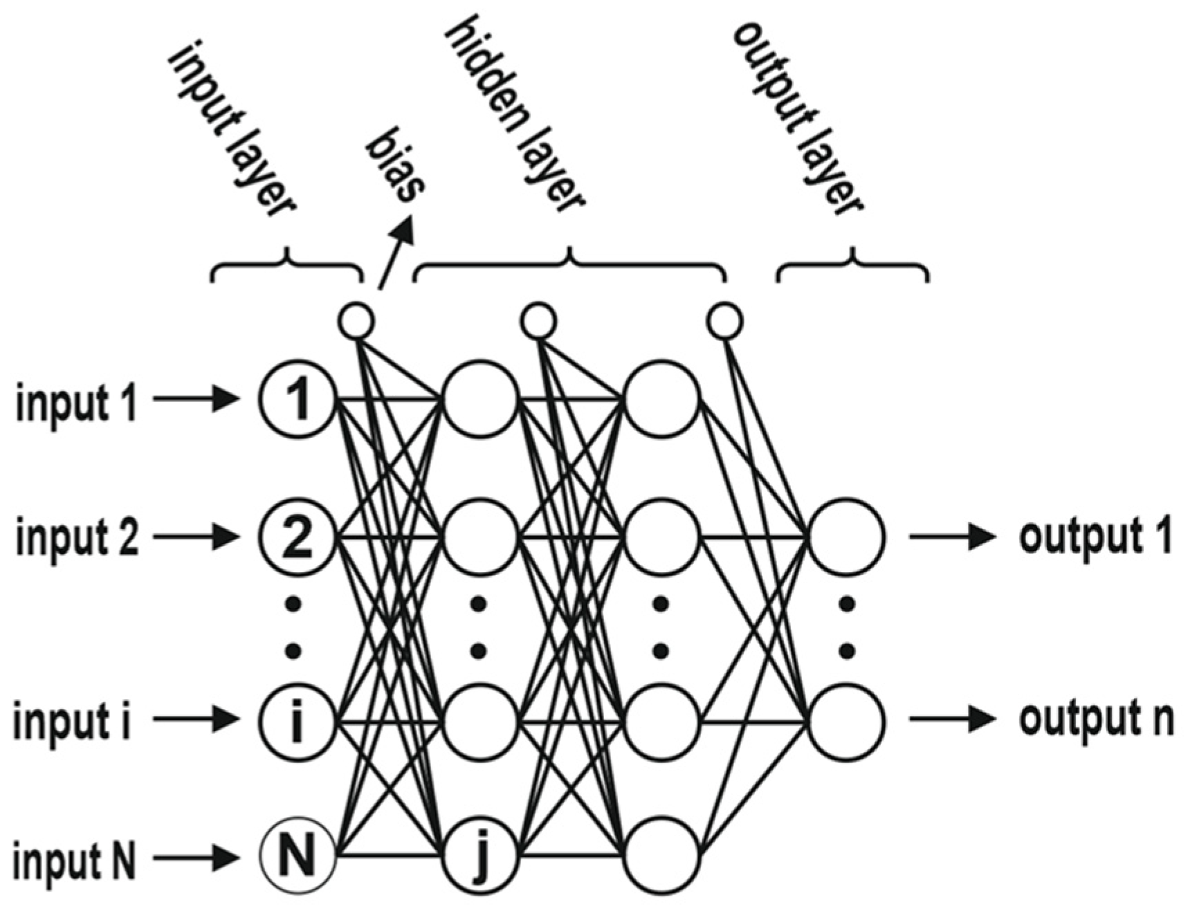 Forests 15 01600 g005