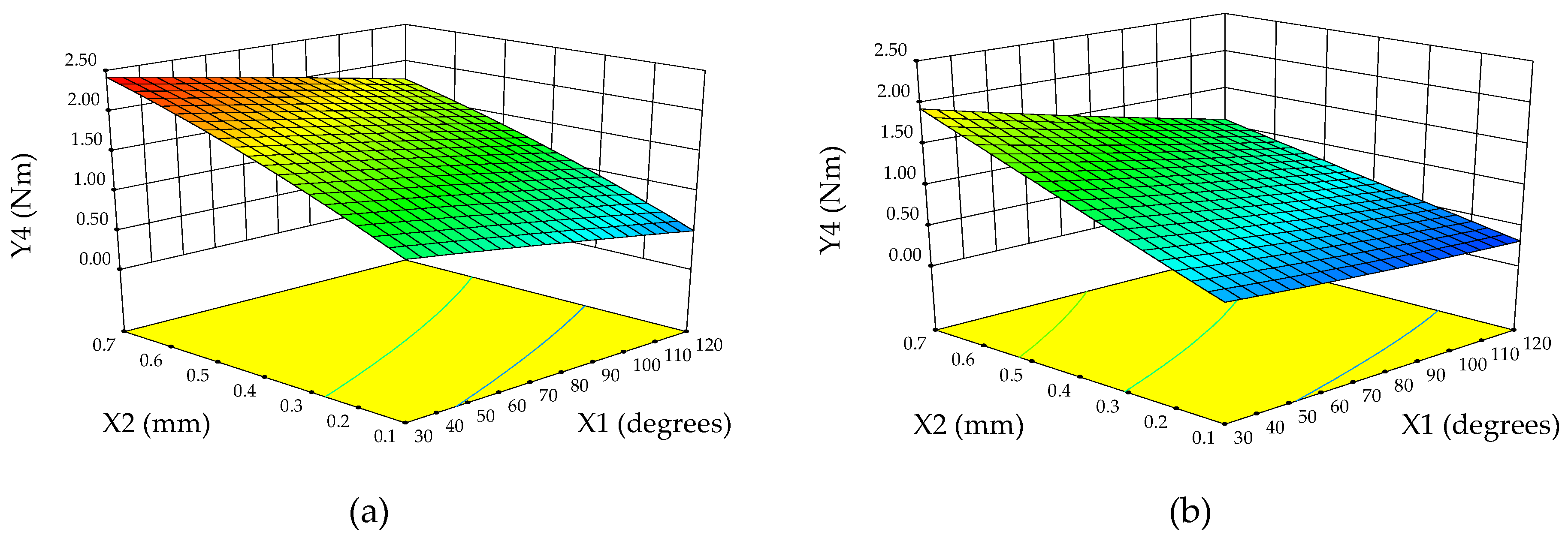 Forests 15 01600 g018