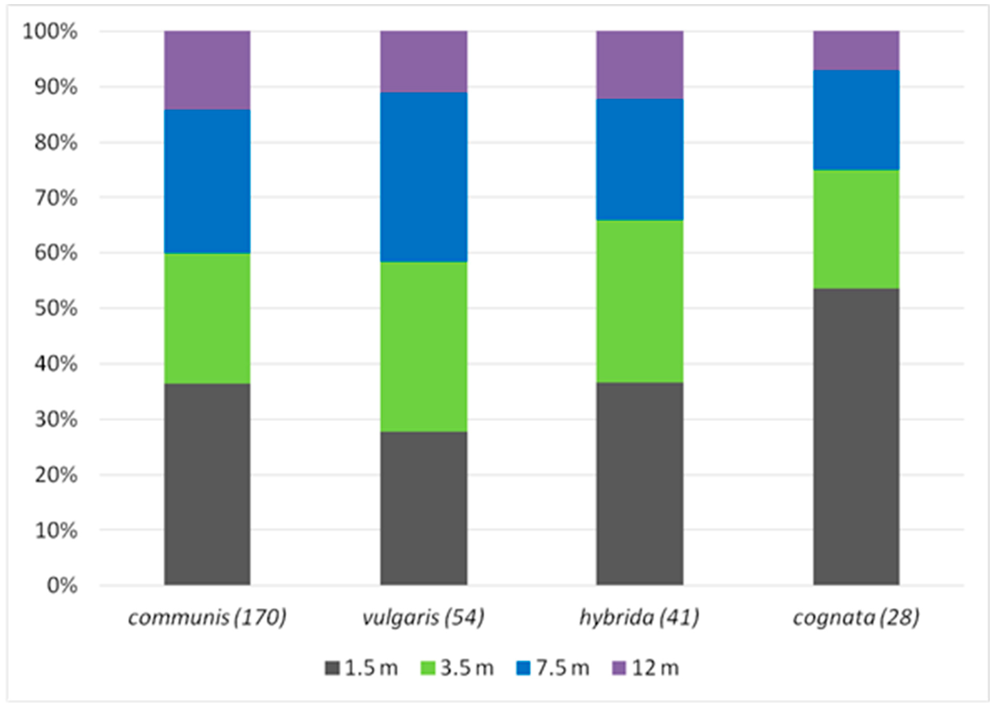 Forests 15 01608 g003