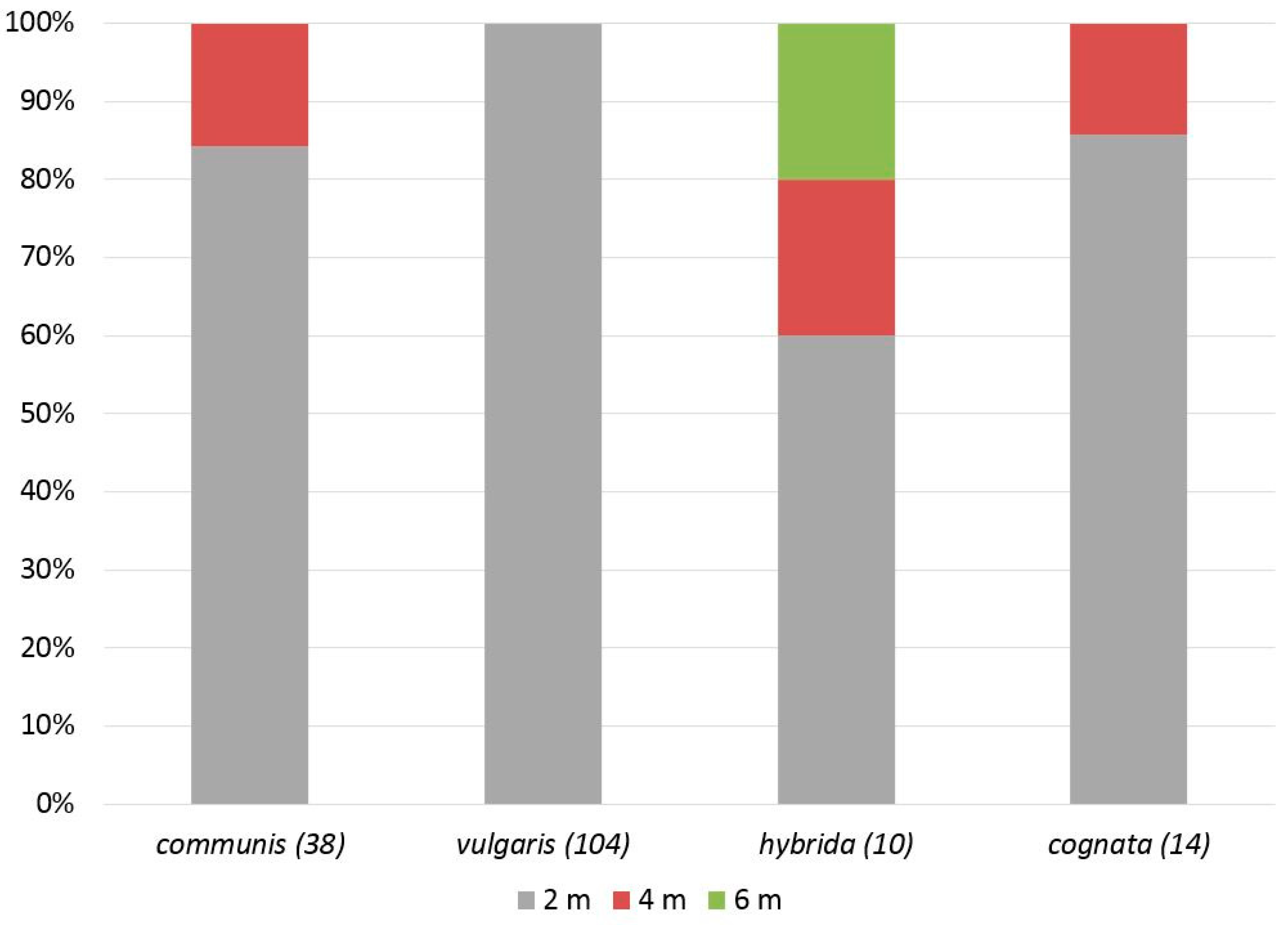 Forests 15 01608 g004