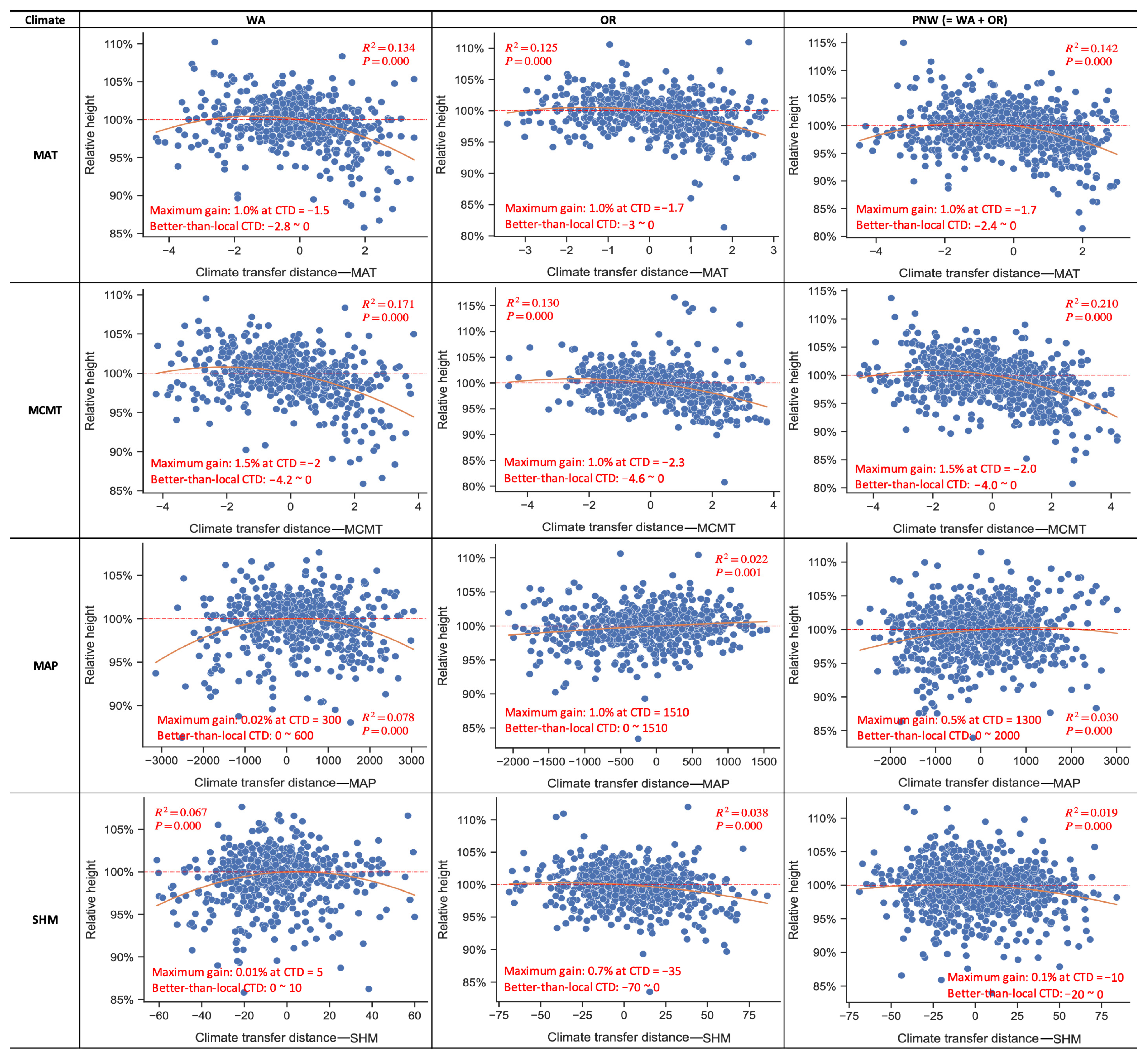 Forests 15 01610 g003a