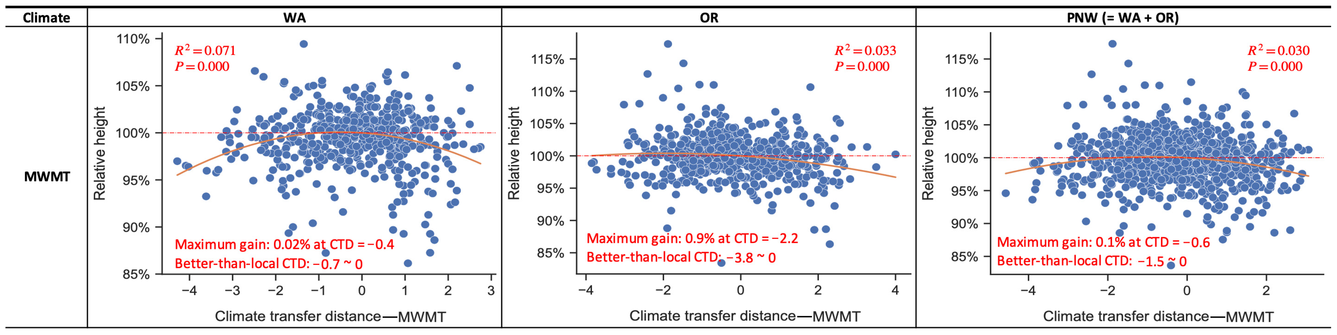 Forests 15 01610 g003b